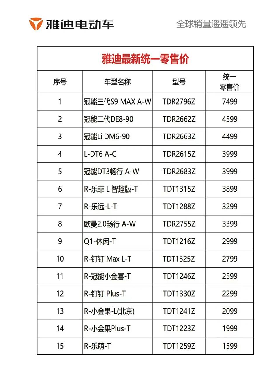 雅迪电动车72∨价格表图片