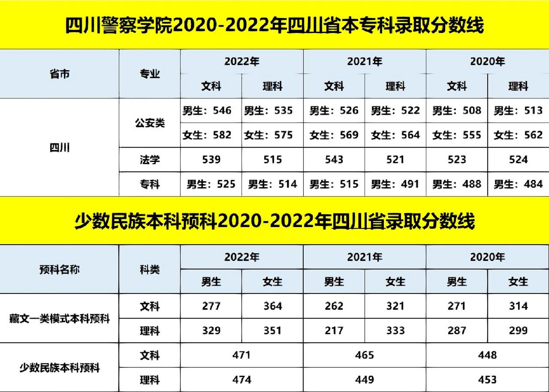 泸州警校 录取分数线图片