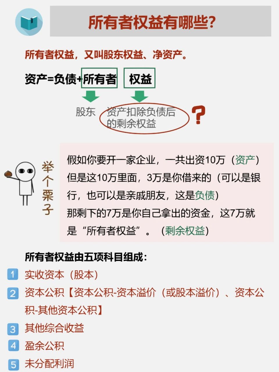 如何理解?96             所有者权益,也叫股东权益或净资产.