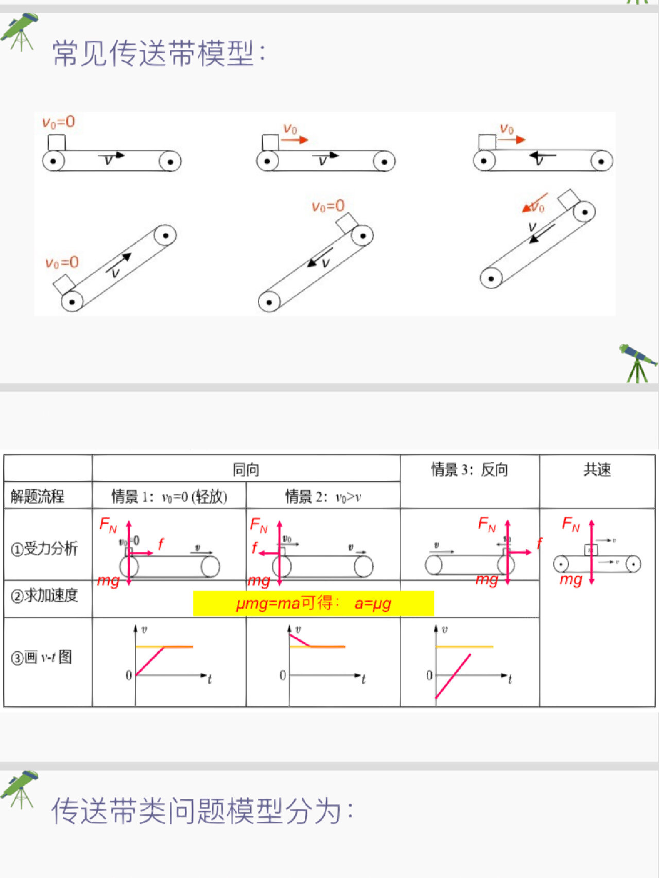 高一物理传送带模型详细归类解答