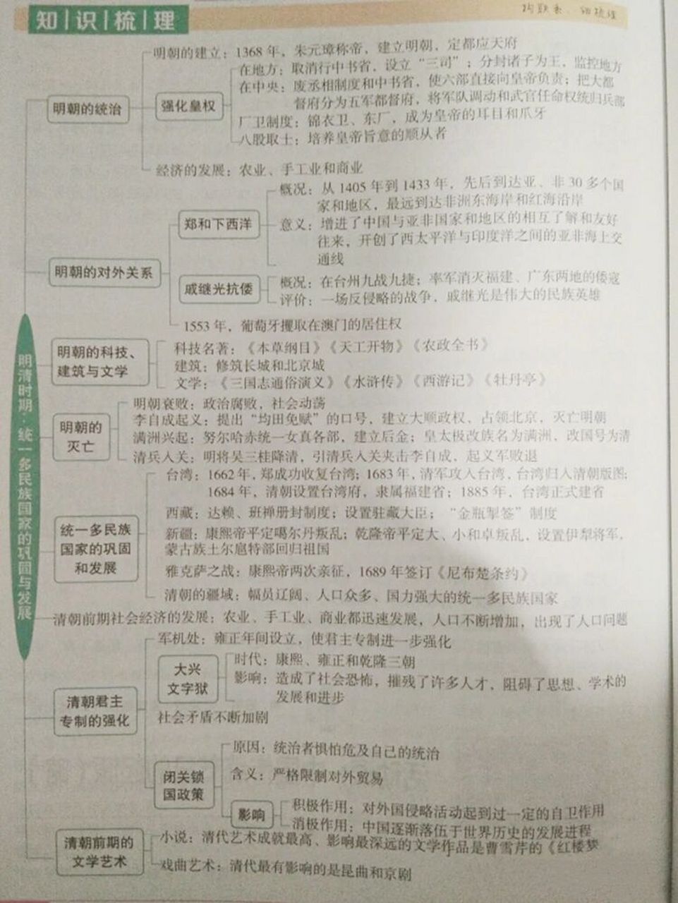 七年级下册历史第三单元思维导图