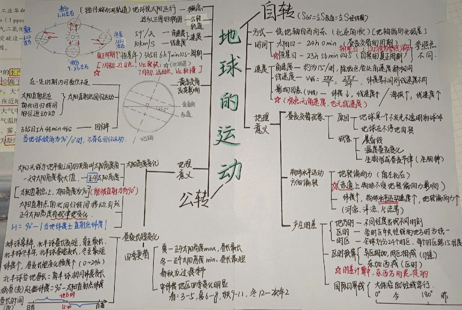 地理 地球的运动思维导图 仅供参考