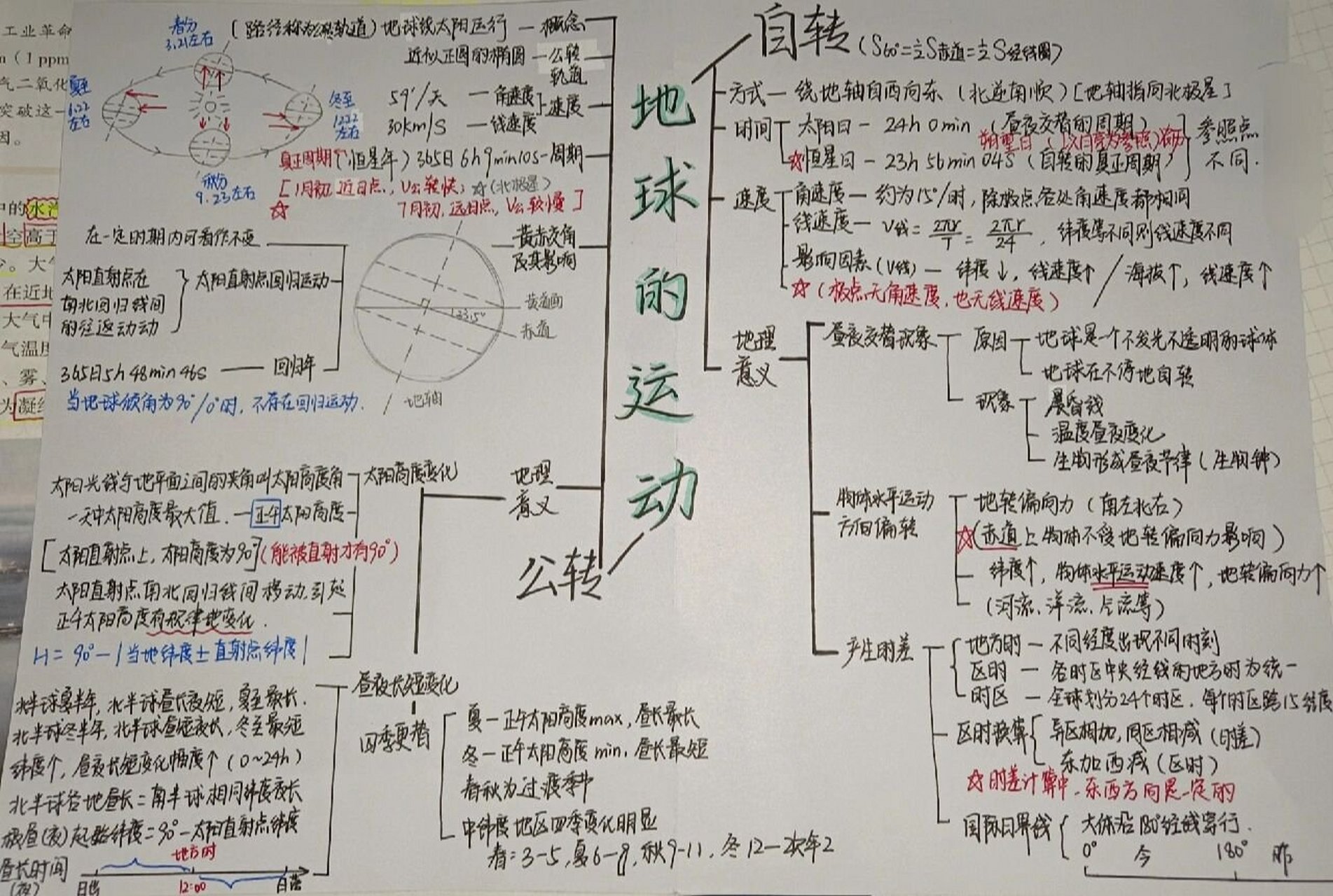 地球运动思维导图简单图片