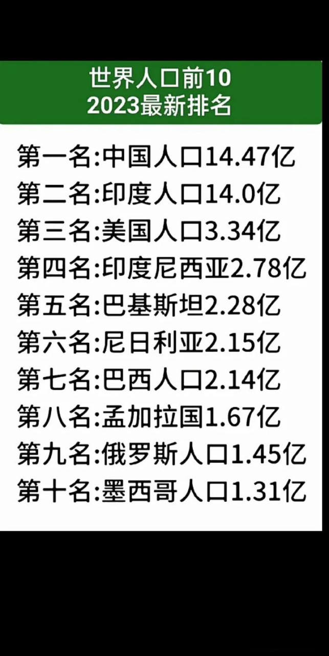 世界人口前十,2023最新排名[灵光一闪]