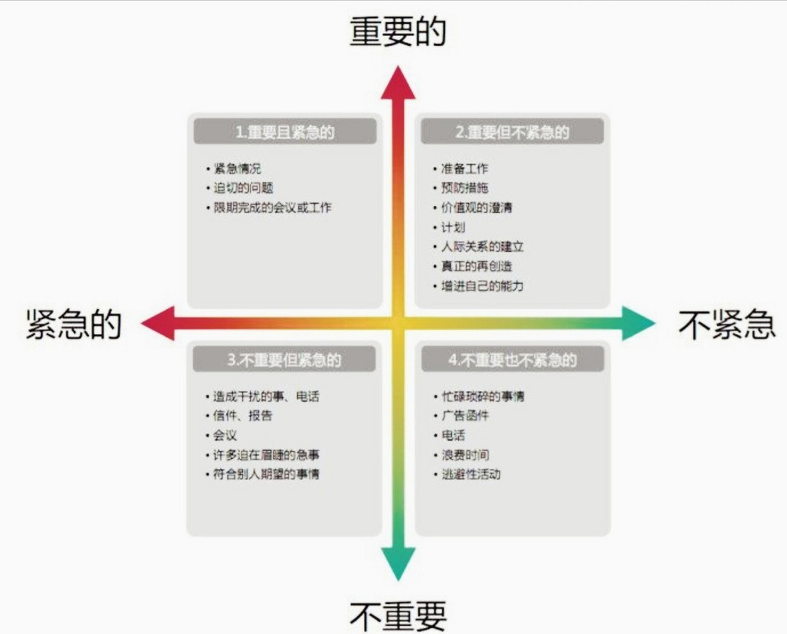 象限正负图图片