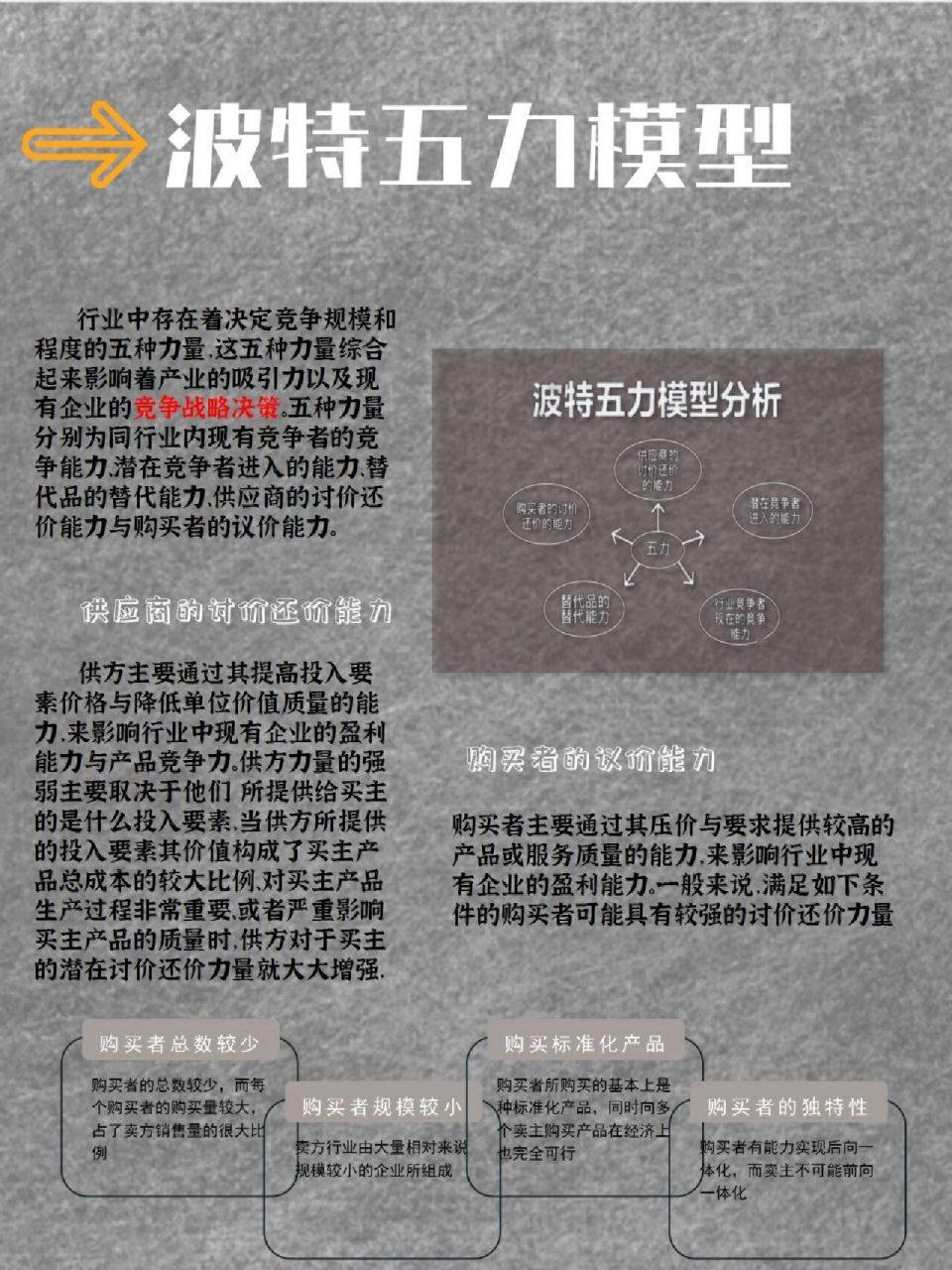 🔥企业营销必备——波特五力模型 波特五力模型由迈克尔·波特