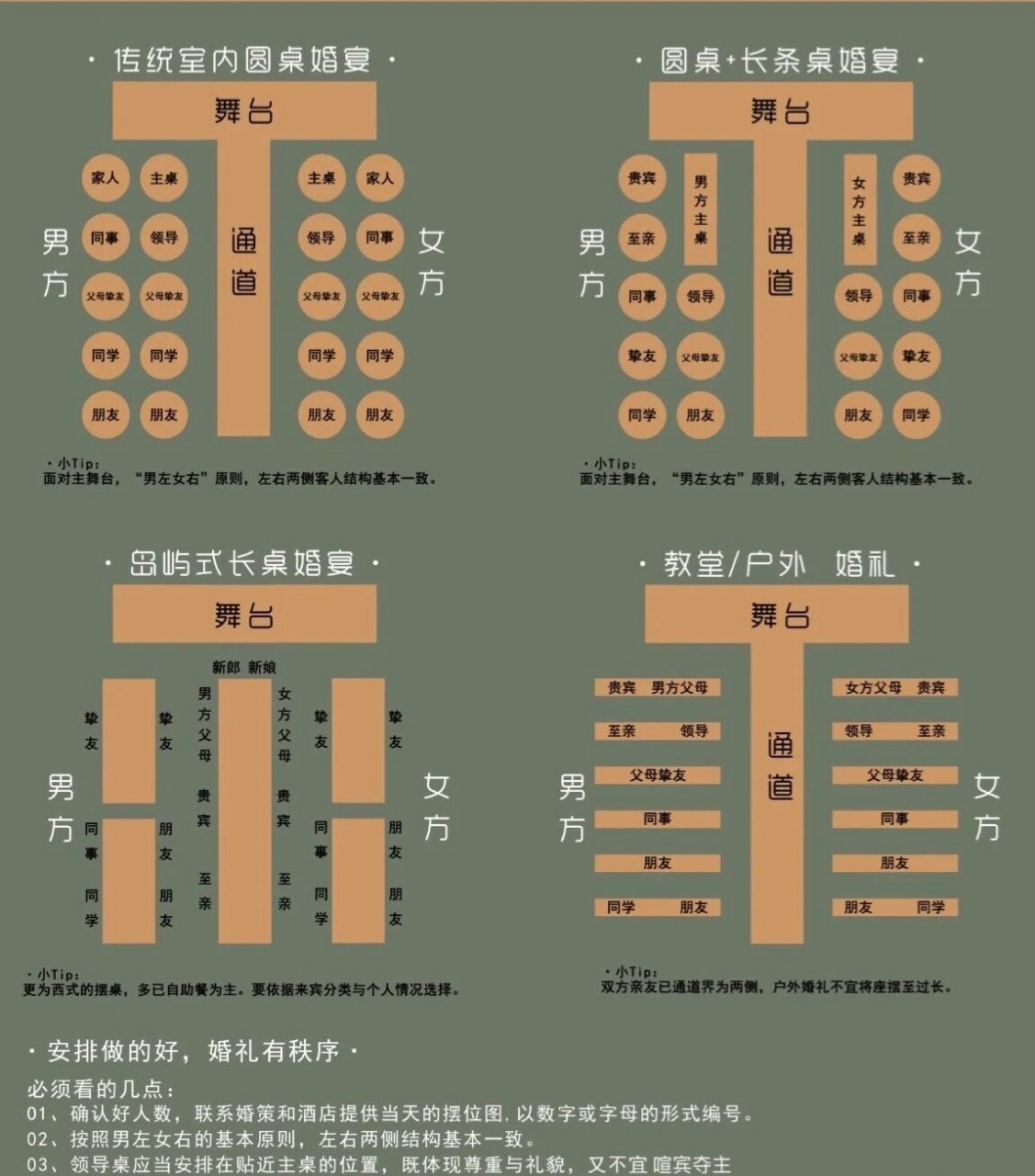 上席的位置图解图片