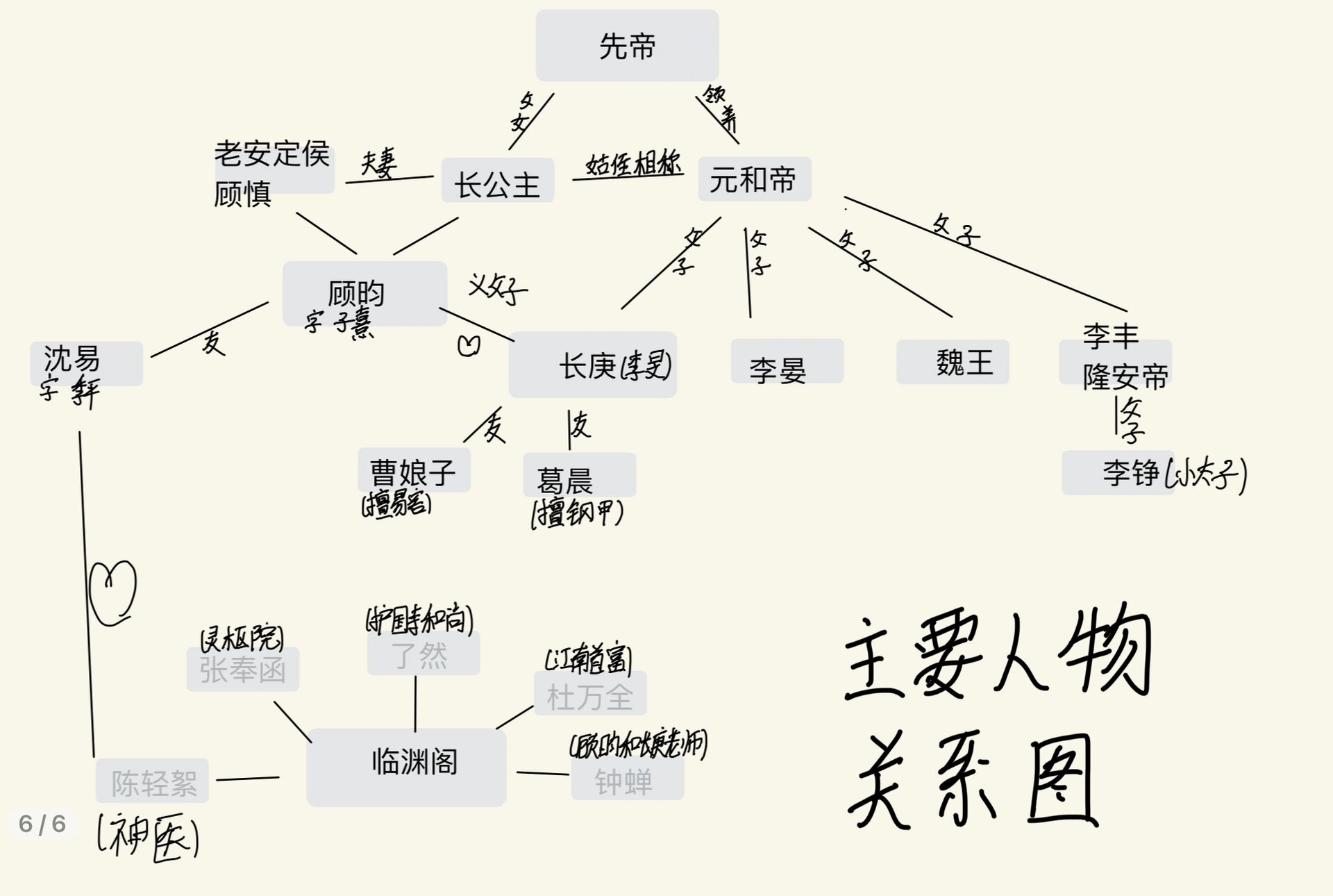 杀破狼主要人物关系图