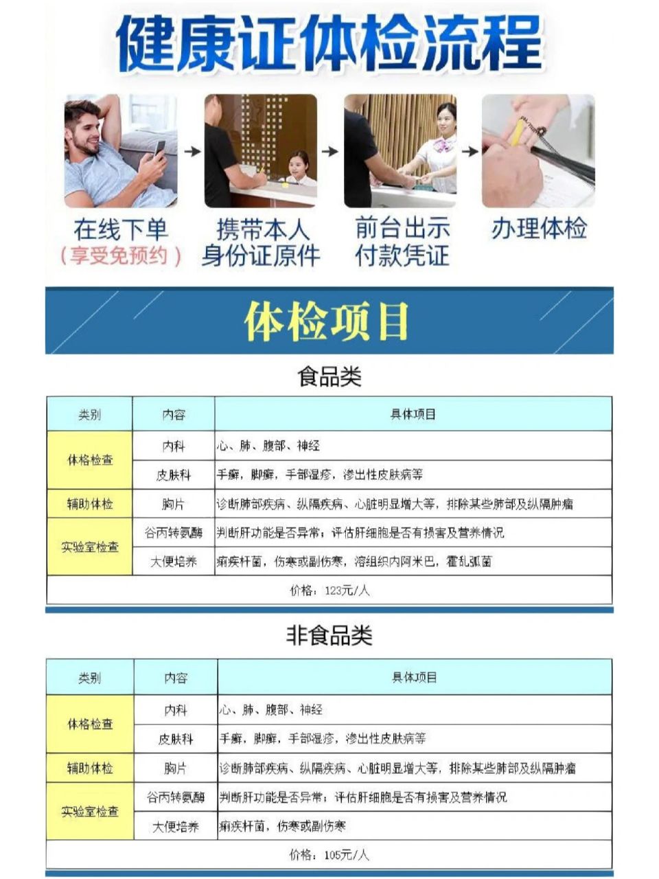 健康证体检多少钱?