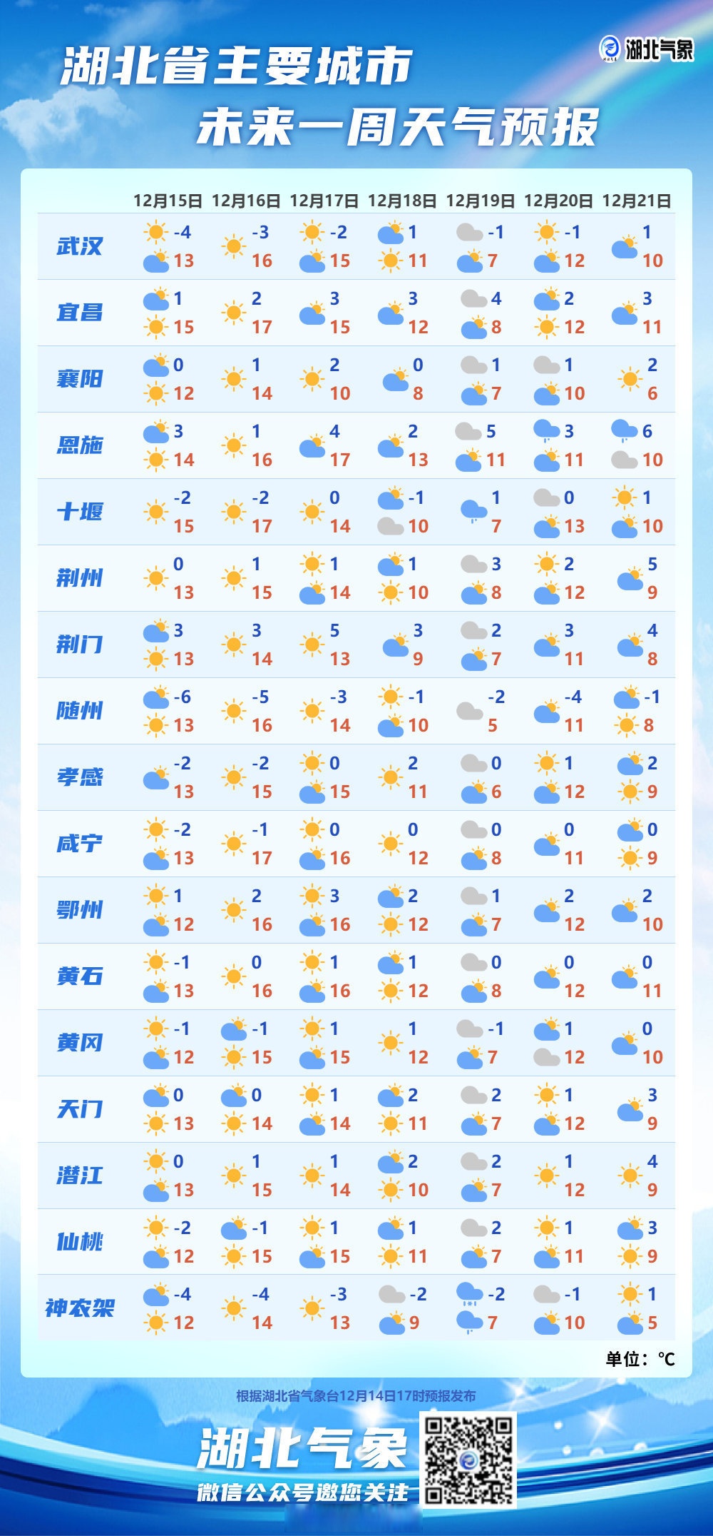 安居天气预报天气大全