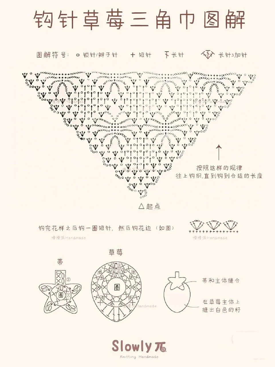 钩织草莓三角巾 视频教程已出!