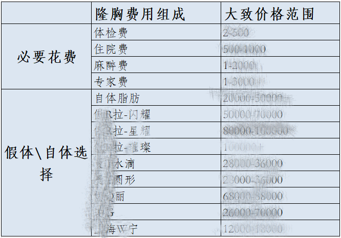 乳房缩小手术要多少钱图片