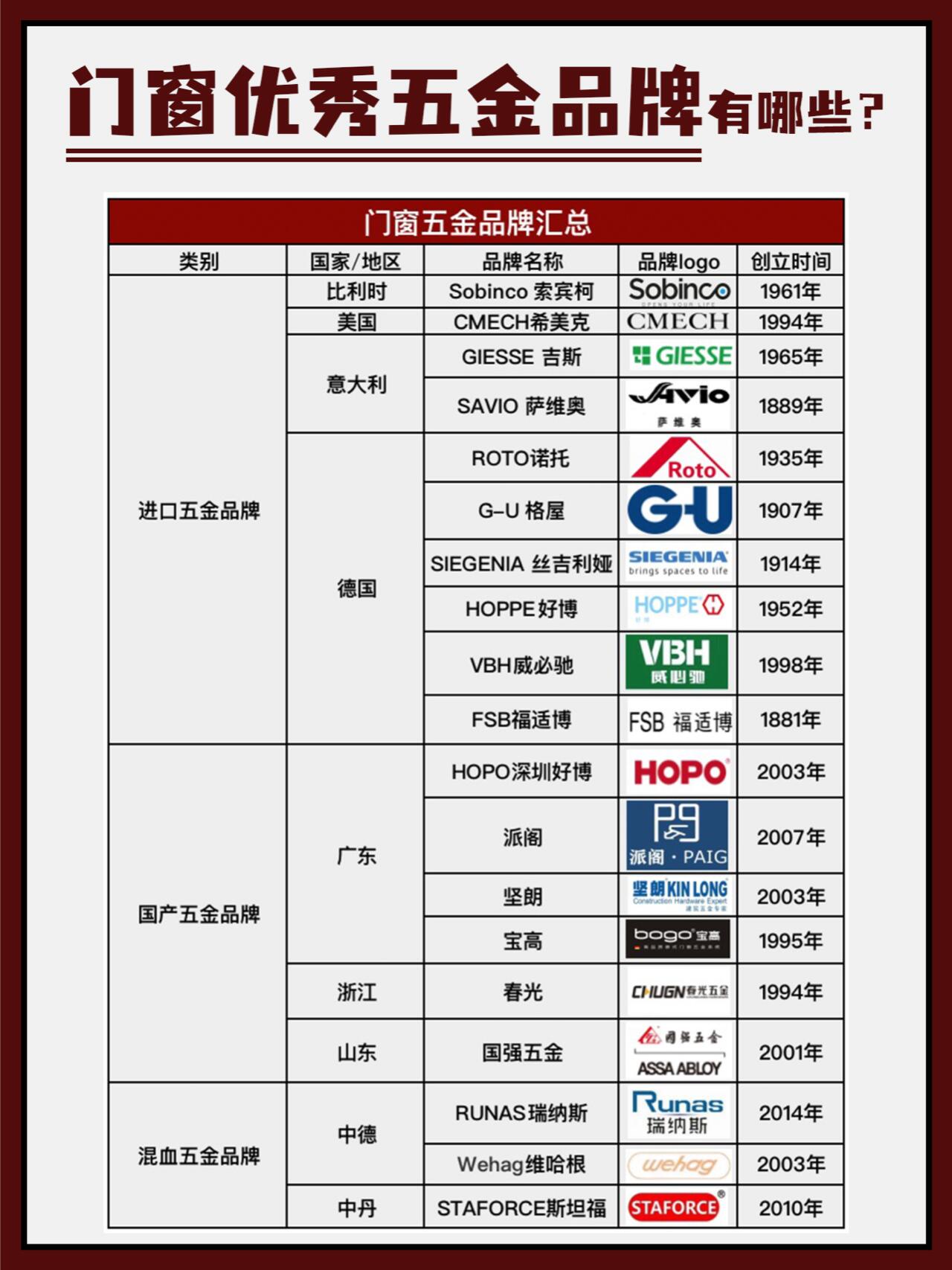 一张图教会你门窗五金品牌怎么选