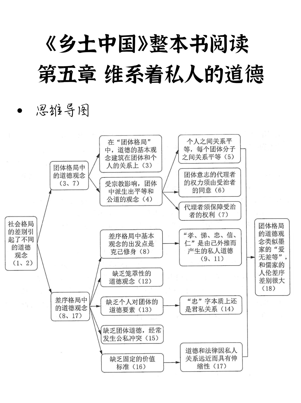 《乡土中国》思维导图与概念梳理5