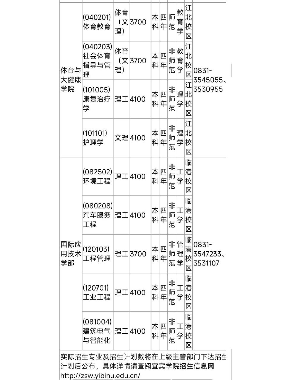 宜宾学院有几个校区图片