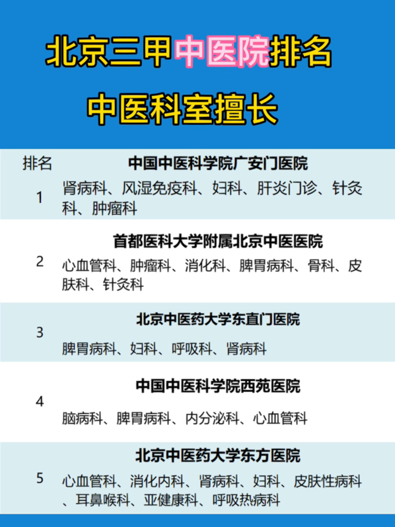 北京中医医院检查陪护加挂号覆盖北京全三甲的简单介绍 北京中医医院检查陪护加挂号覆盖北京全三甲的简单介绍