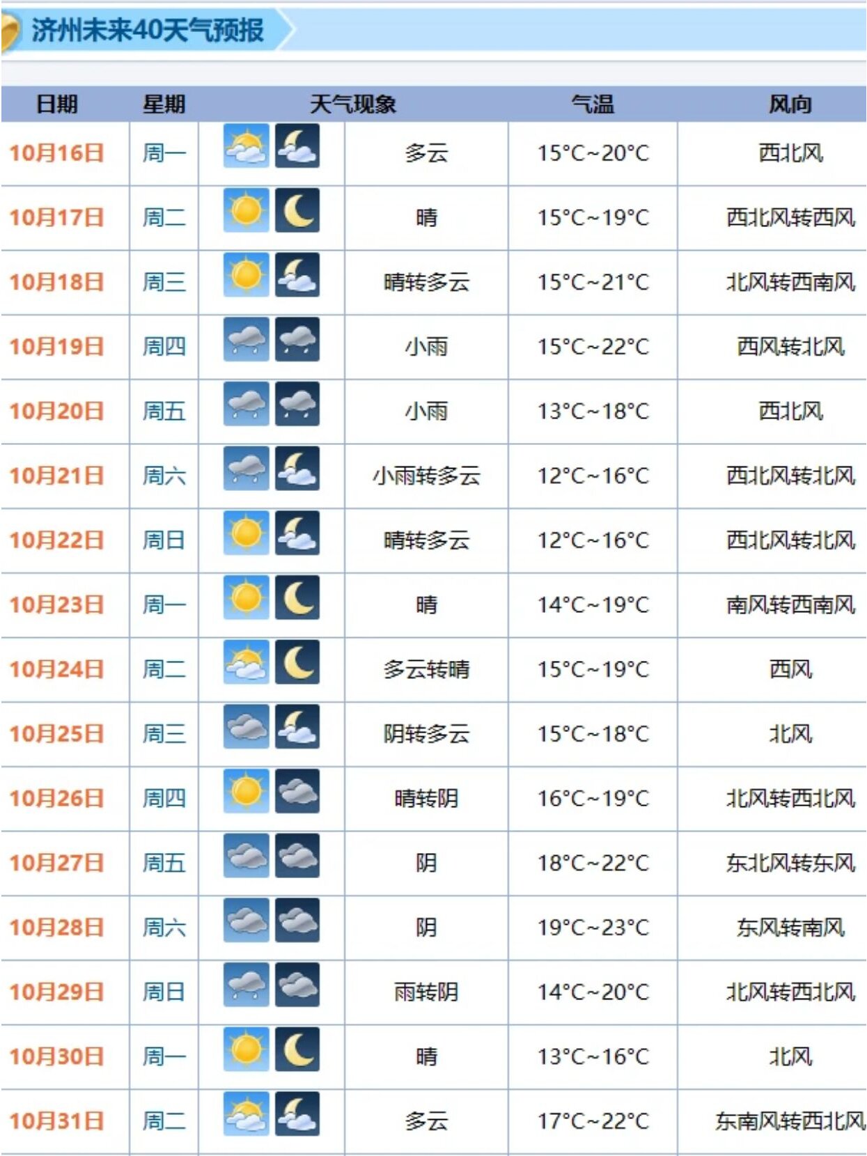 枣庄未来30天天气预报