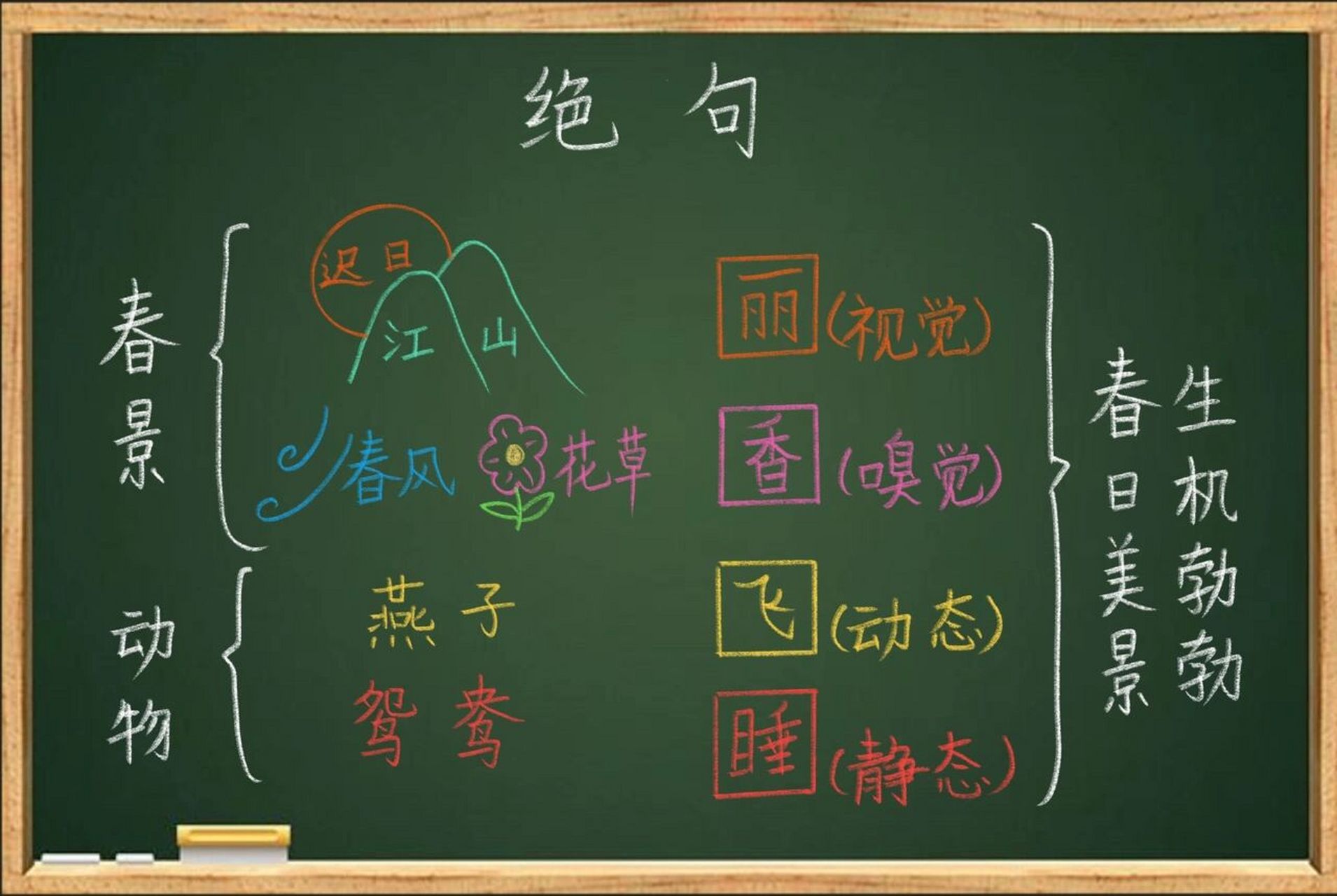 三年级语文下册《绝句》课堂板书     最近刚刚开学有点忙已经被好多