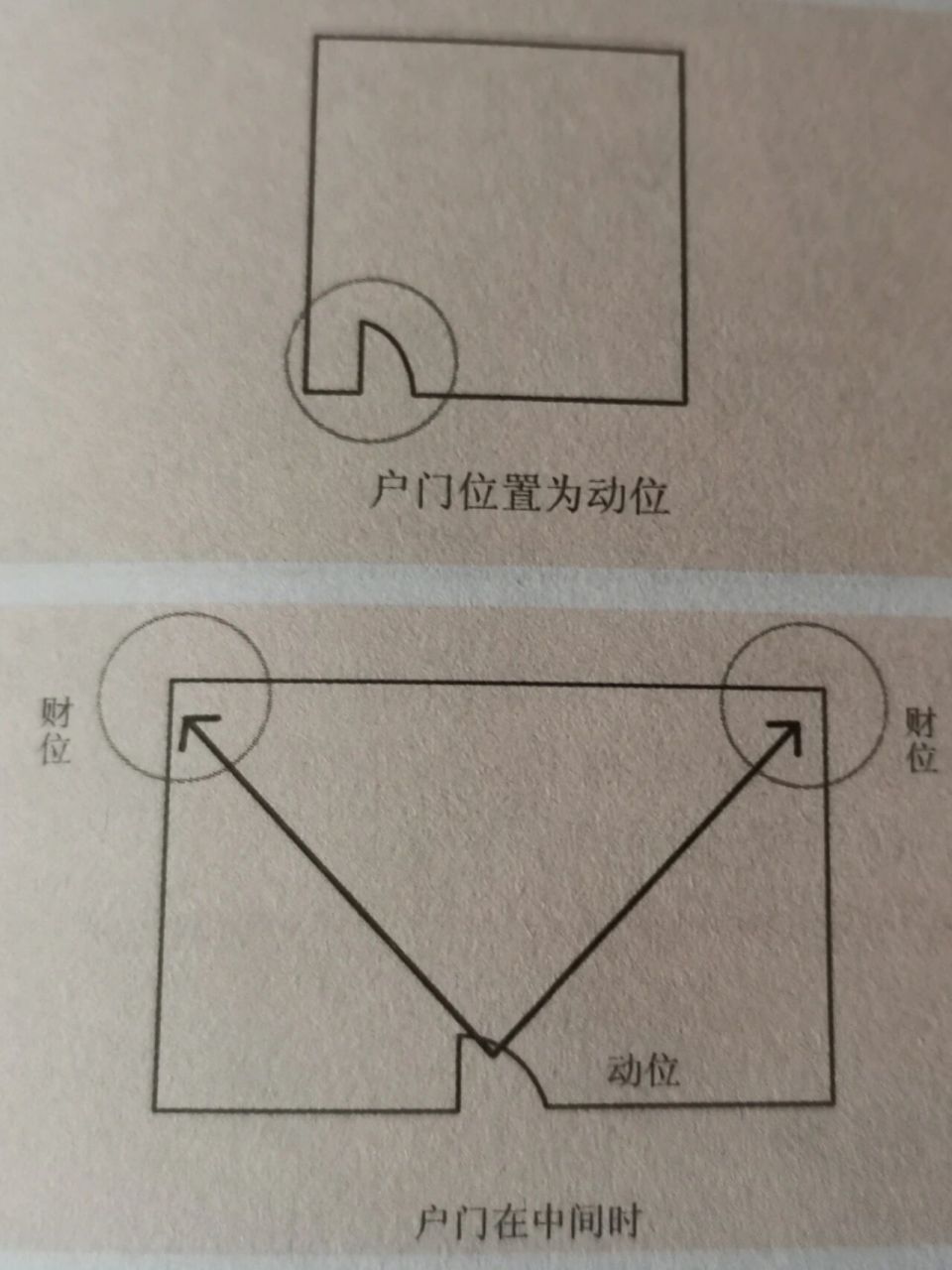 入户门45度财位图图片