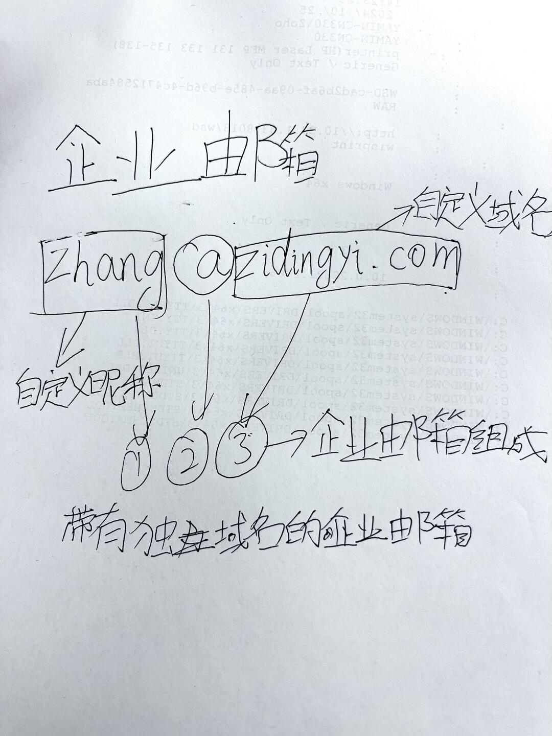 怎样
注册<span class=
