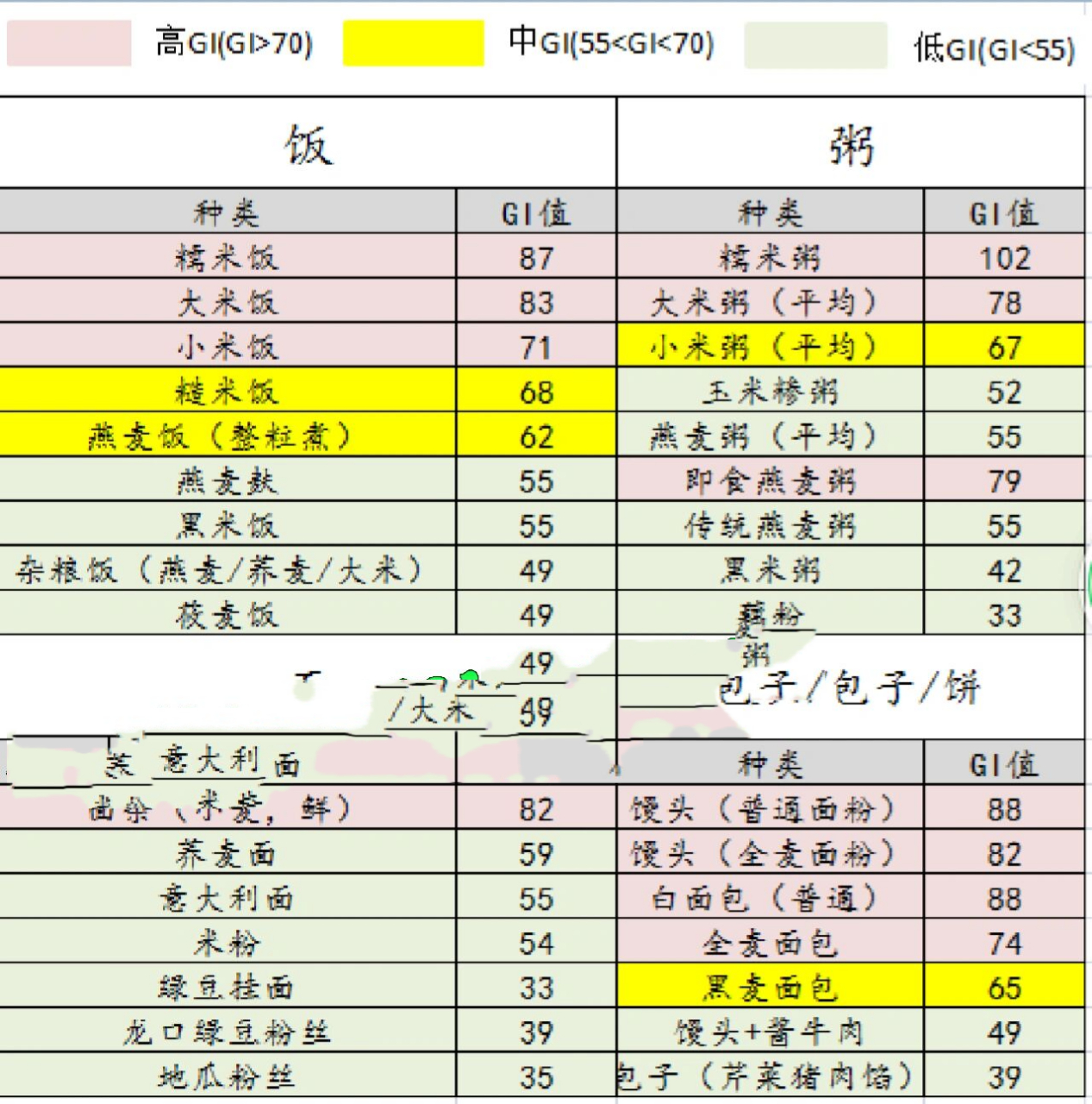 米饭gi值图片