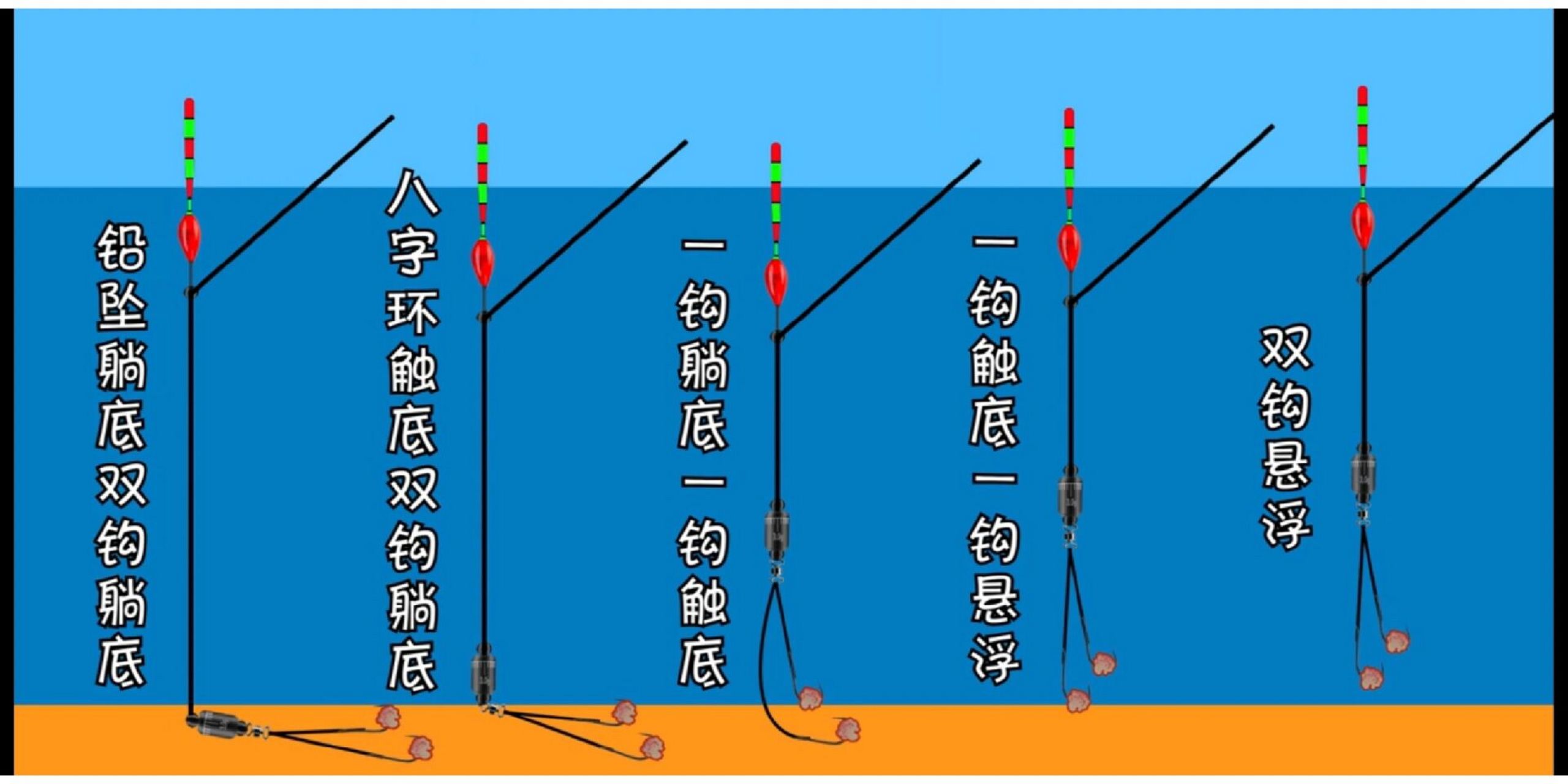 钓鱼竿鱼漂安装图解图片