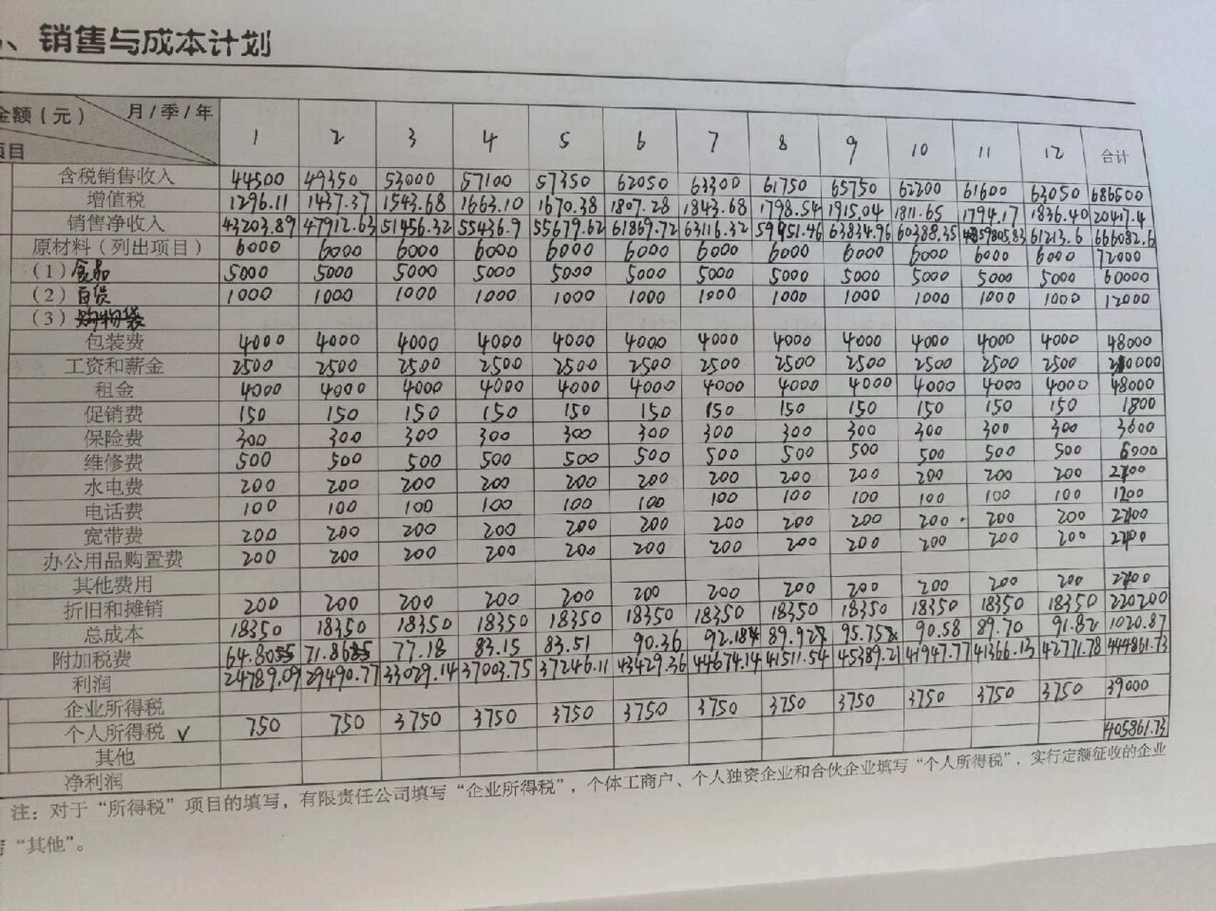 完整的创业企划书销售与成本计划(完整的创业企划书销售与成本计划怎么写)