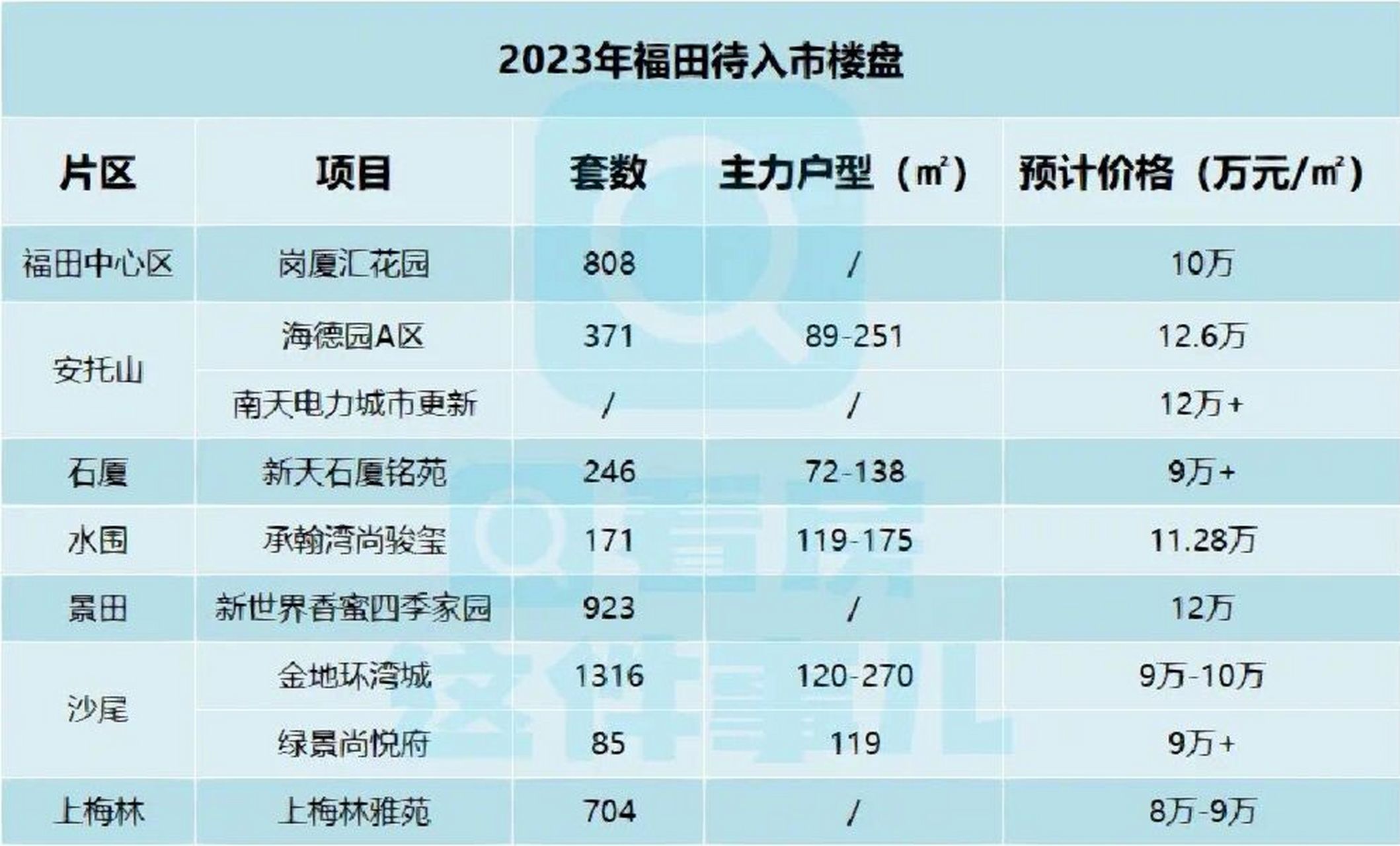 安托山【海德园】到底值不值得买?