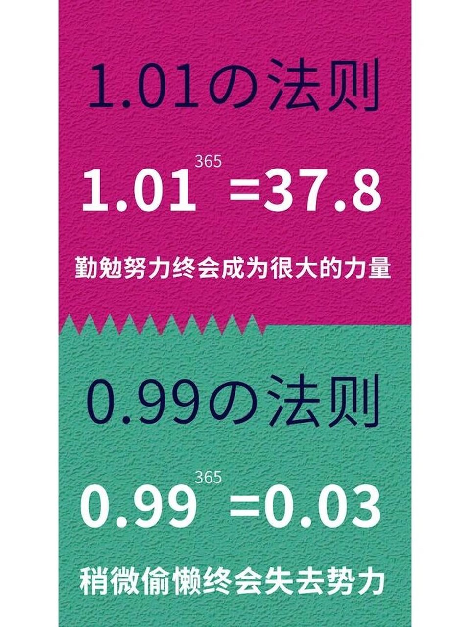 1.01法则/0.99法则 一日一钱,千日一千. 绳锯木断,水滴石穿.