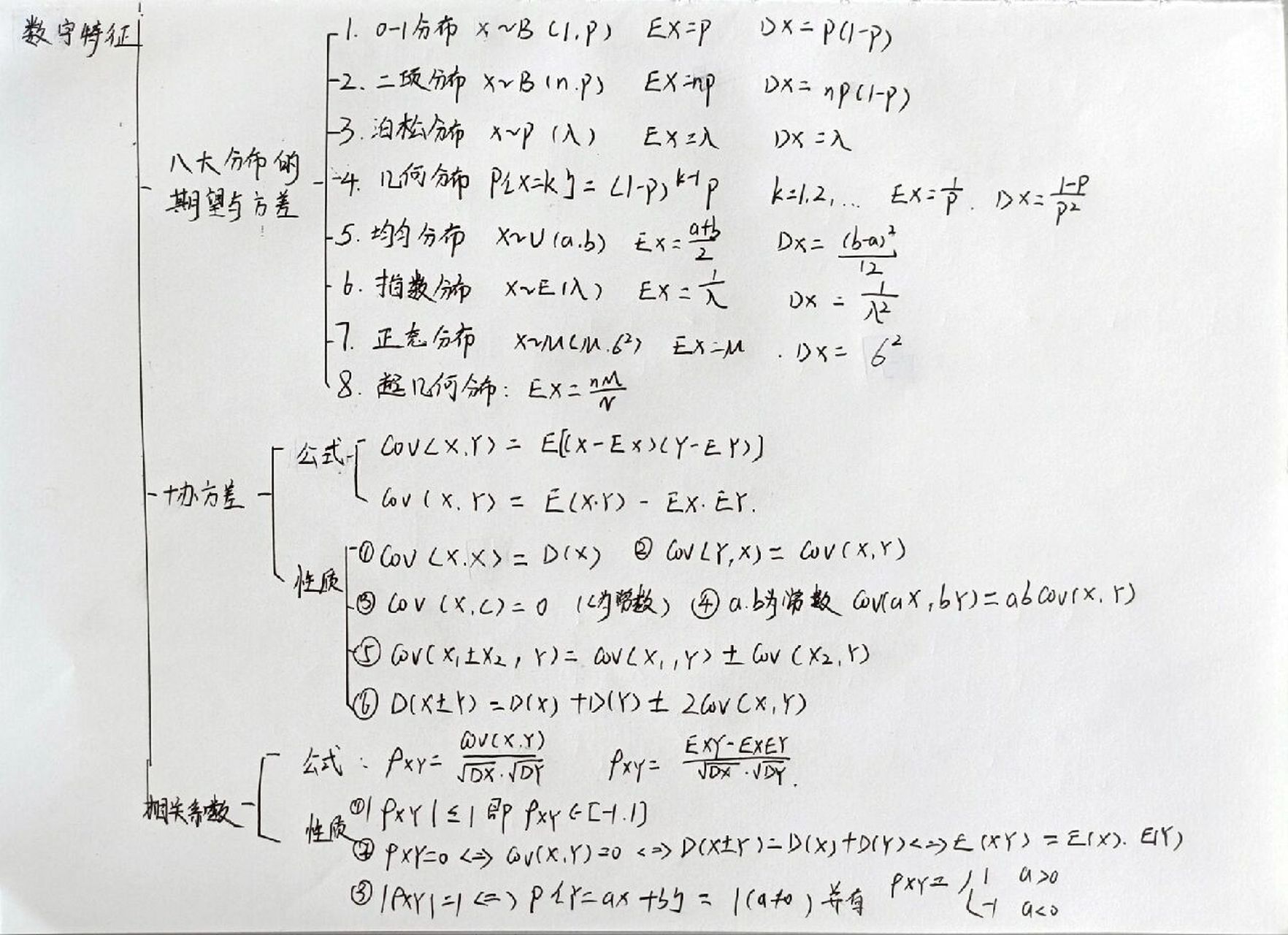 数学九上概率思维导图图片