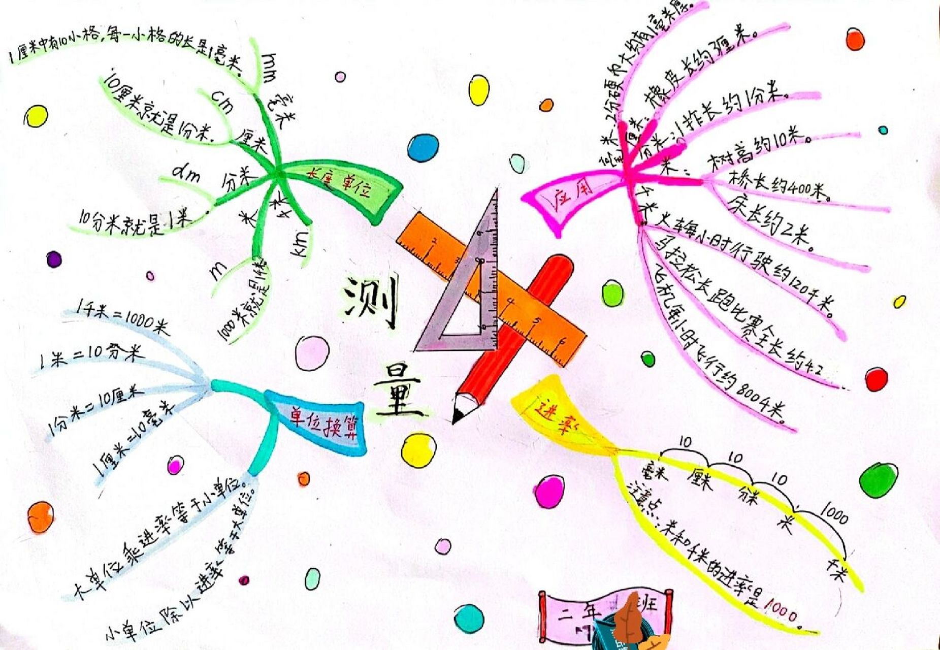 测量 思维导图//二年级数学下册四单元