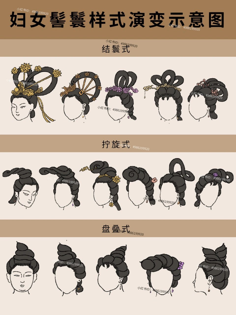9932款古代女子髻鬟演变,你pick哪一款?