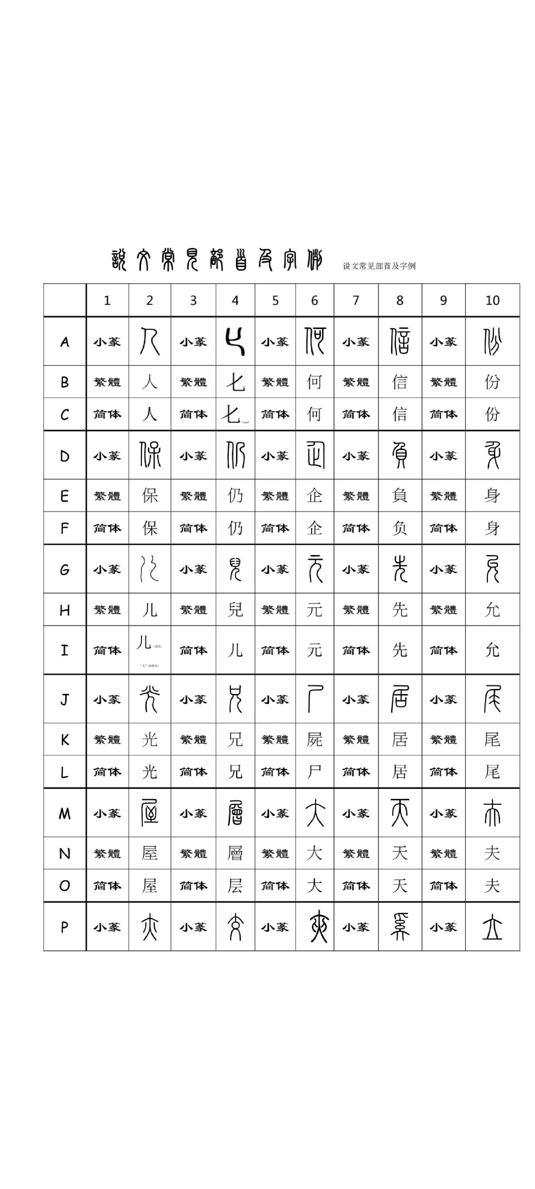 《古代汉语》小篆对照表