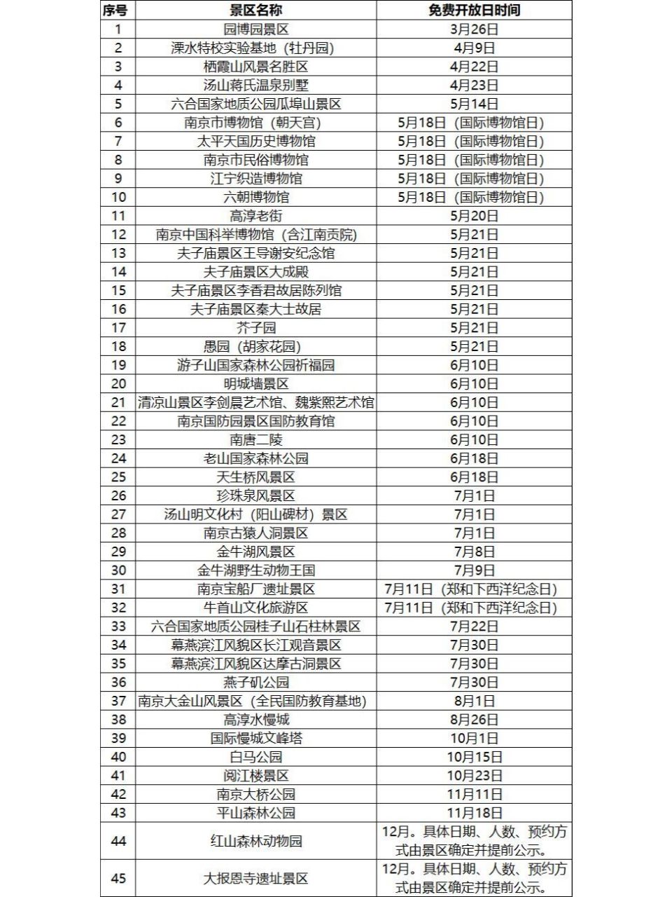 免费免费-2023南京景点免费开放日 夫子庙大成殿,下个周日免费游览啦