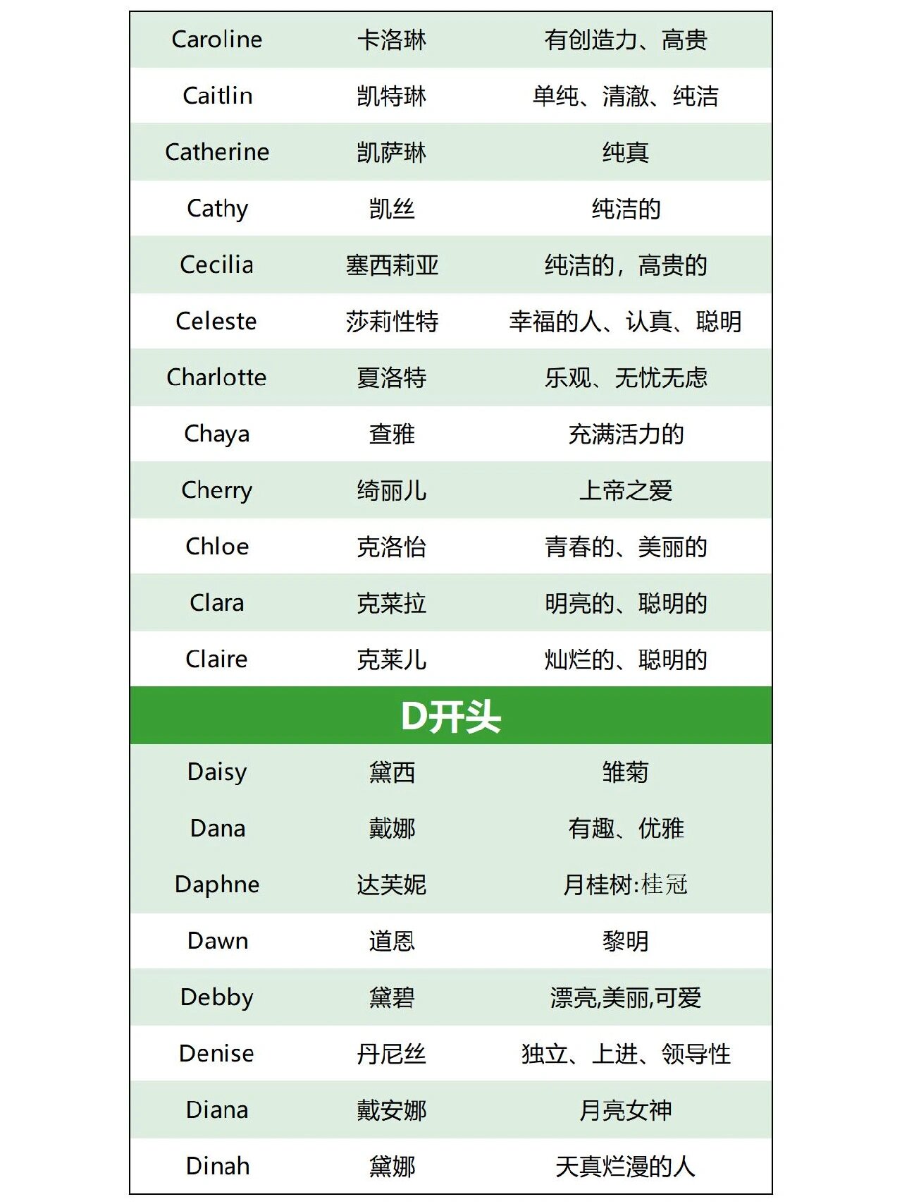 女宝宝英文名大汇总(a-m