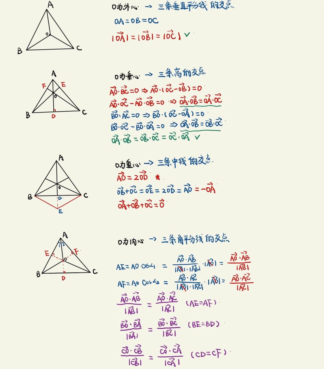 平面向量之"四心" 四心:外心,内心,重心,垂心,公式证明