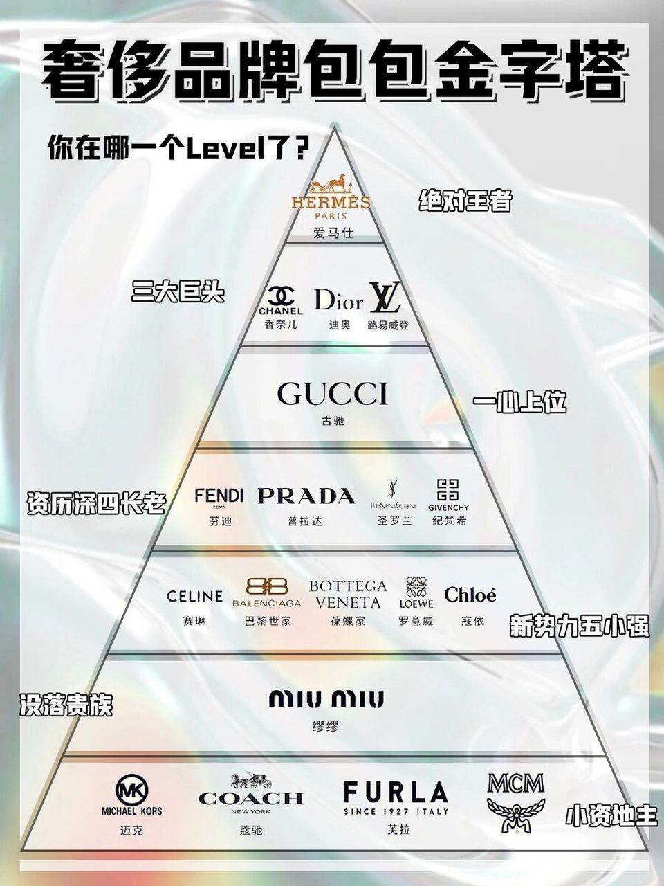 名牌包品牌大全 图标图片