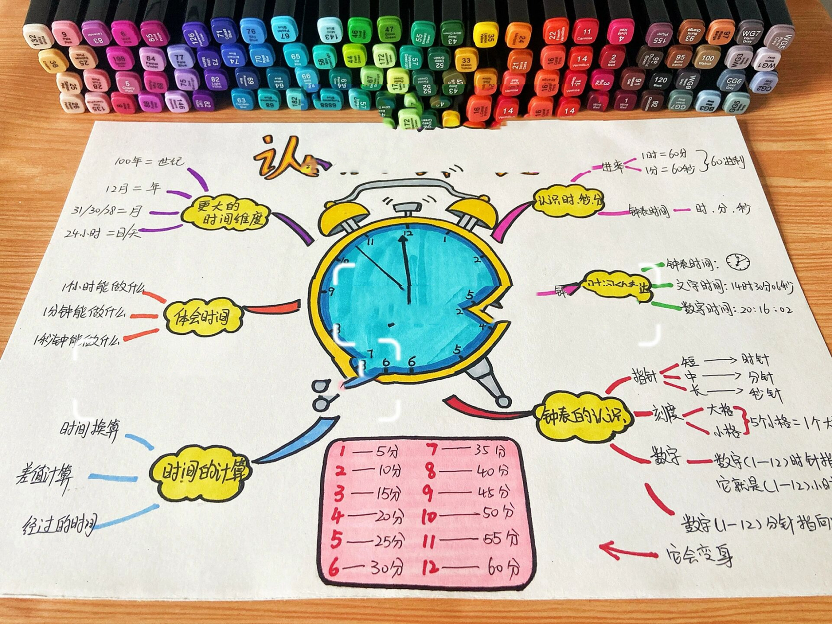 钟表思维导图 小学生必背思维导图,钟表的认识.