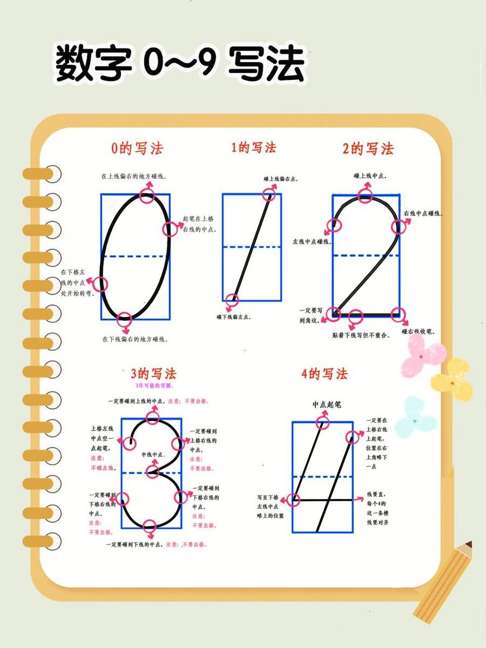 数字0～9的书写规范,刚开始学习写字的看过 0像鸡蛋,椭圆形 书写要点