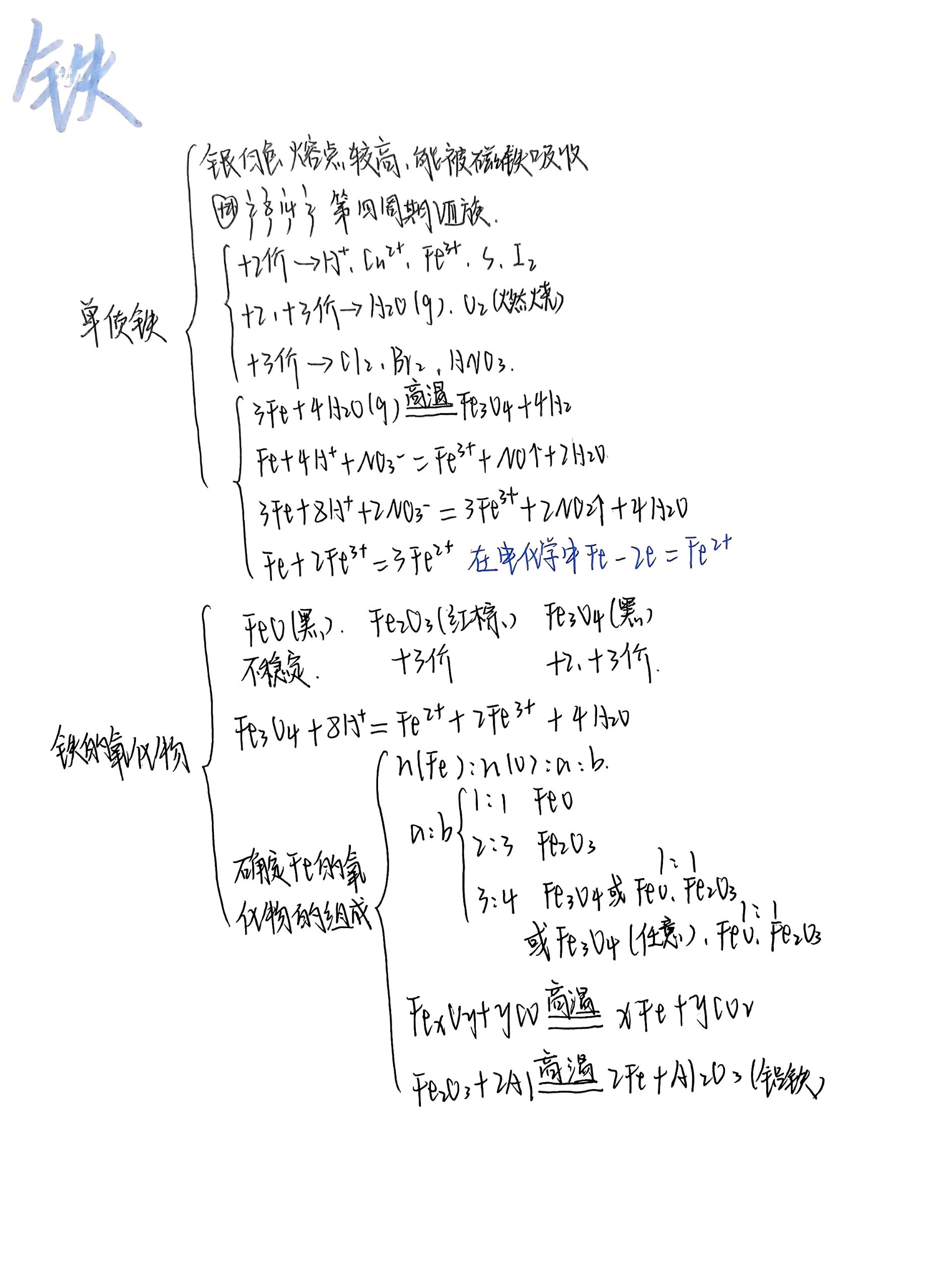 化学Fe的思维导图图片