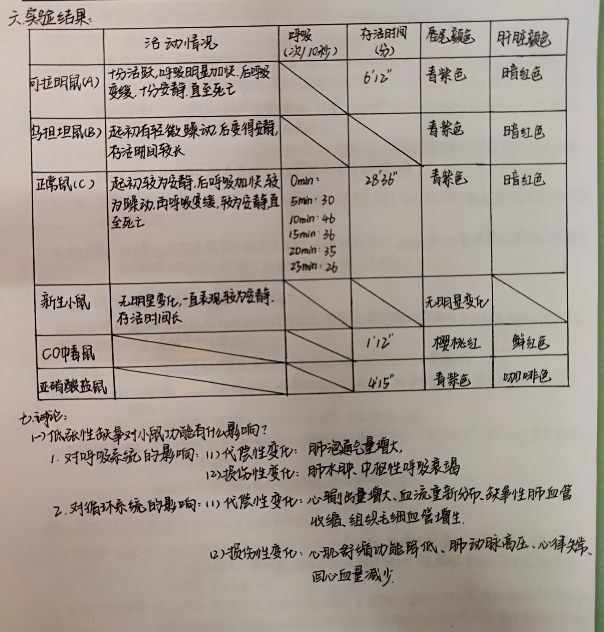 低张性缺氧与血液性缺氧实验报告