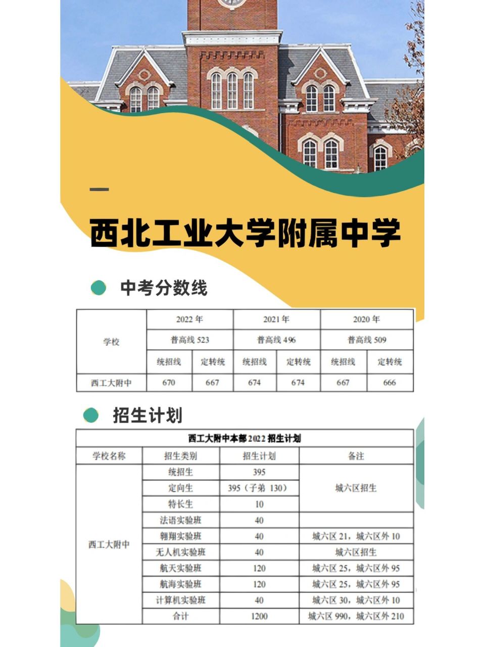 每日一校93西北工业大学附属中学91  【学校简介】 西工大附中