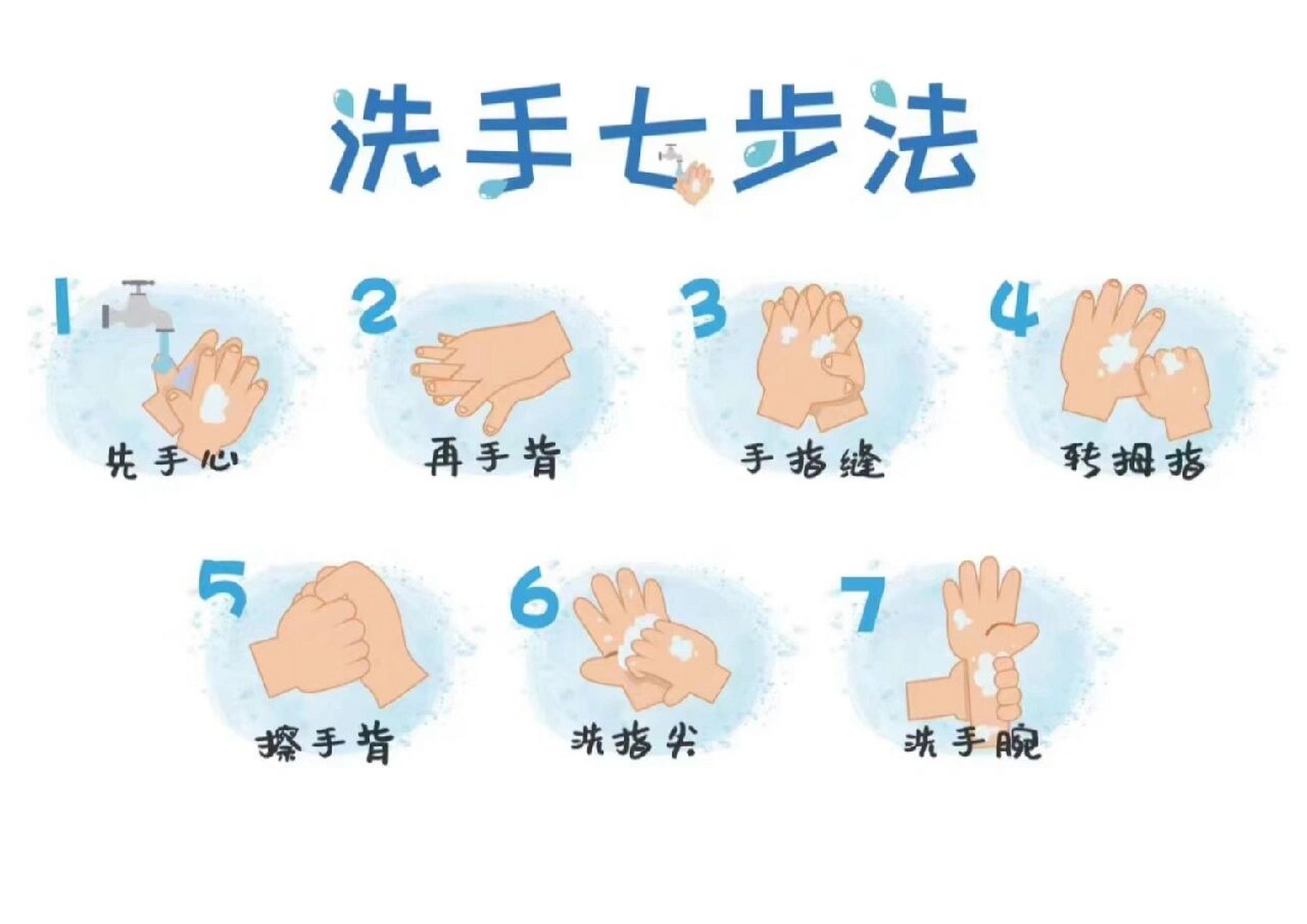 七步洗手法 可打印素材 幼儿园 七步洗手法 可打印素材 幼儿园七步