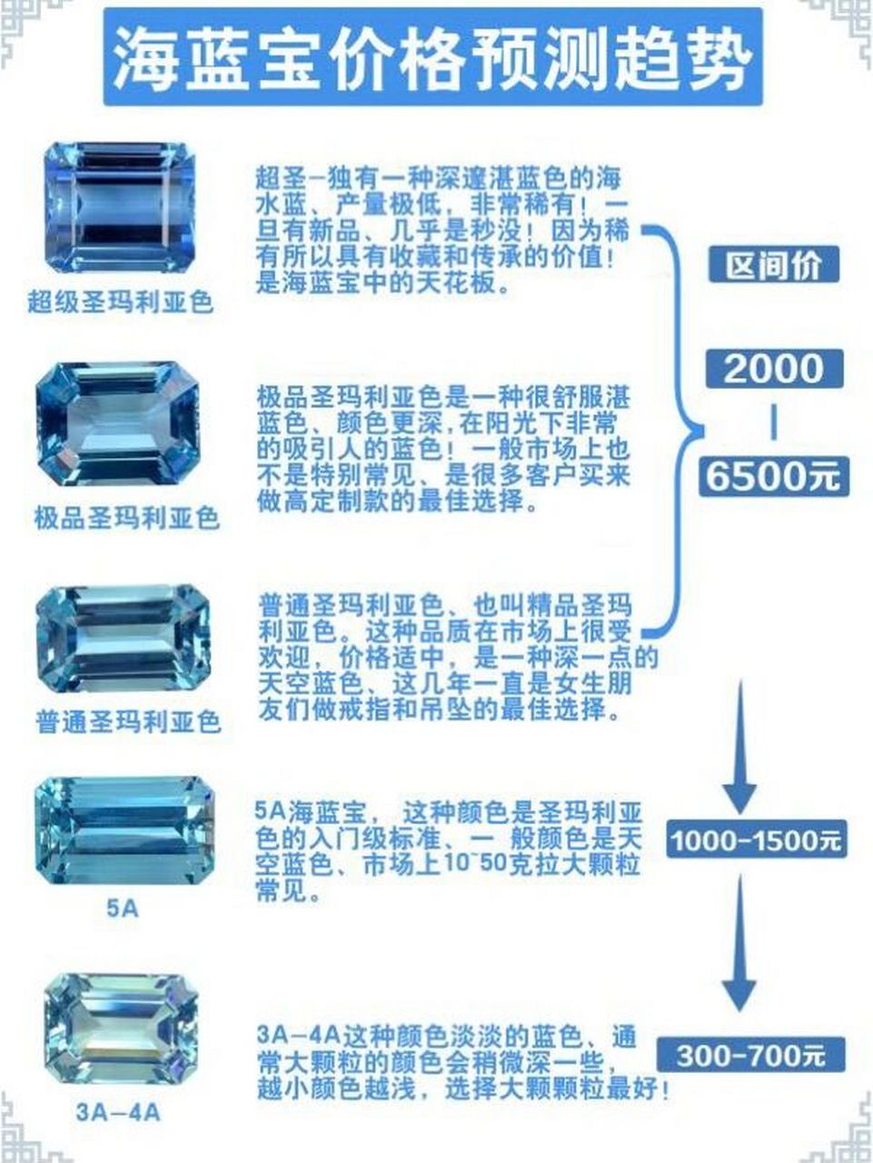 总结一下主要有以下三点: 16615颜色,海蓝宝的颜色清