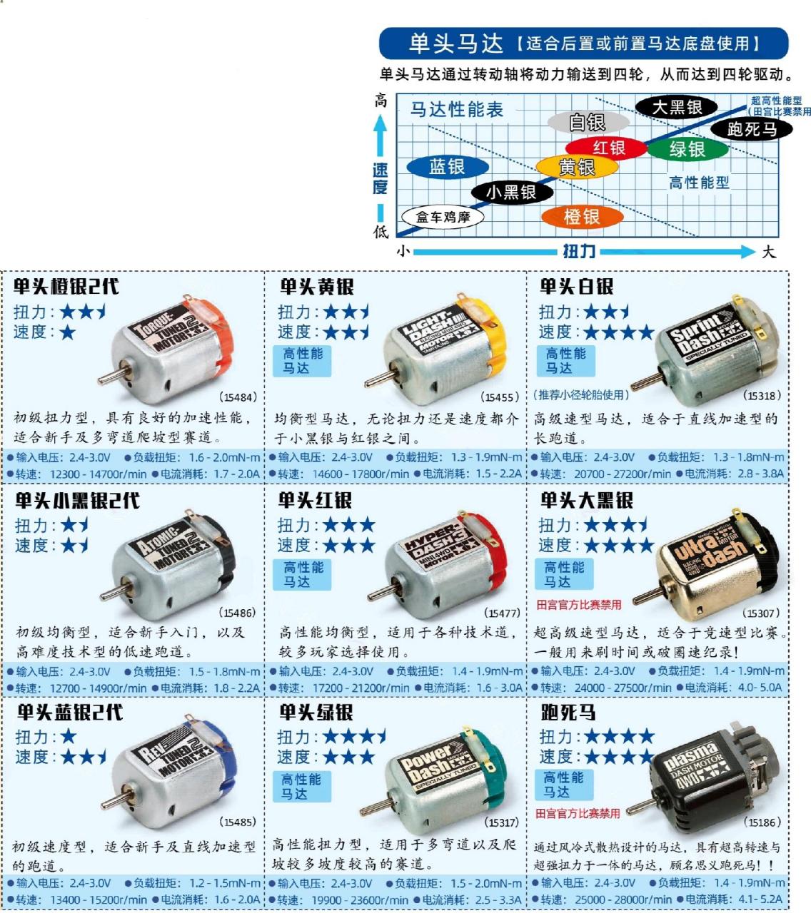 四驱车马达拆解图片