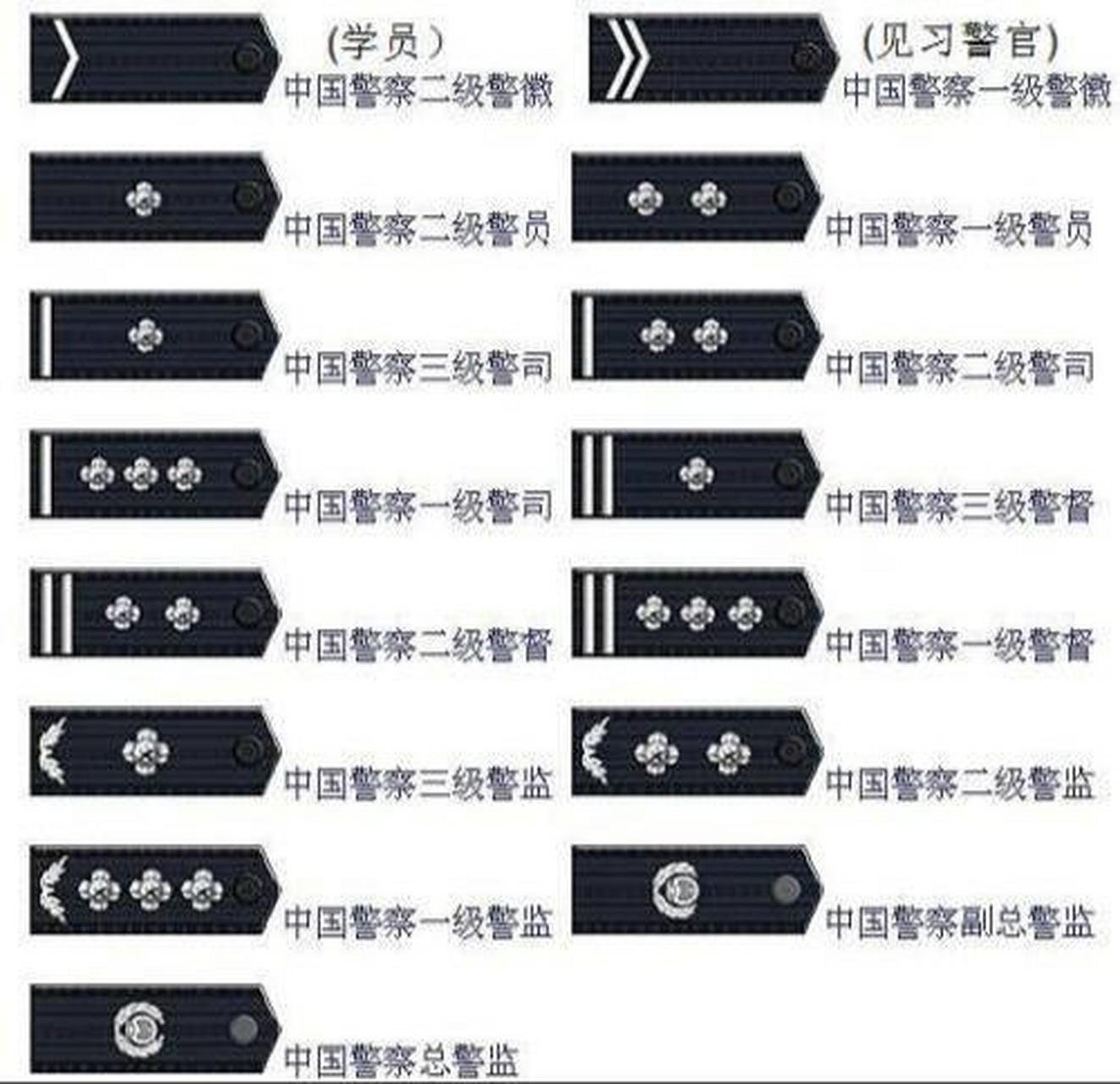 中国人民警察警衔图解 军人有军衔,同样警察也有警衔.