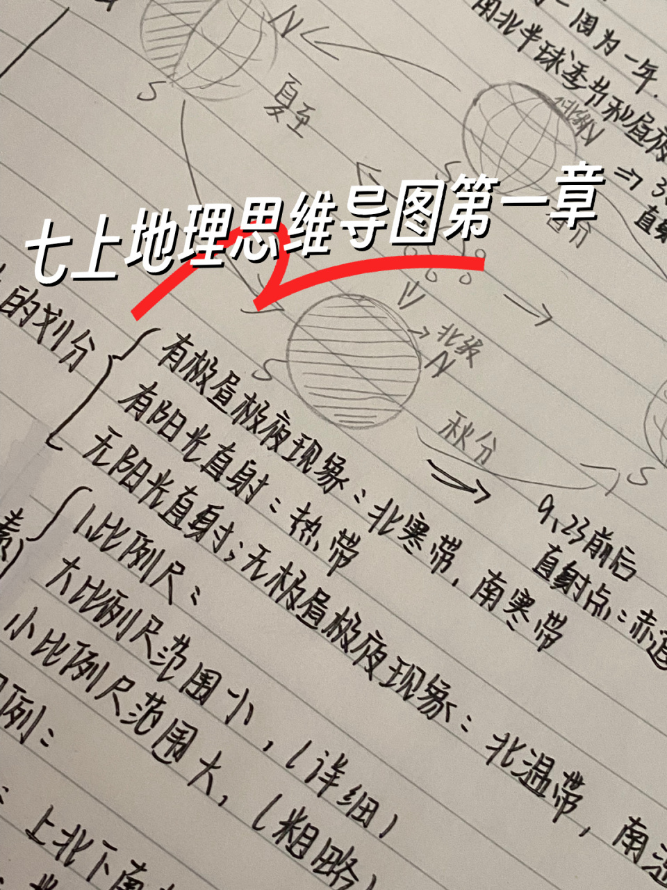 七上地理思维导图第一章