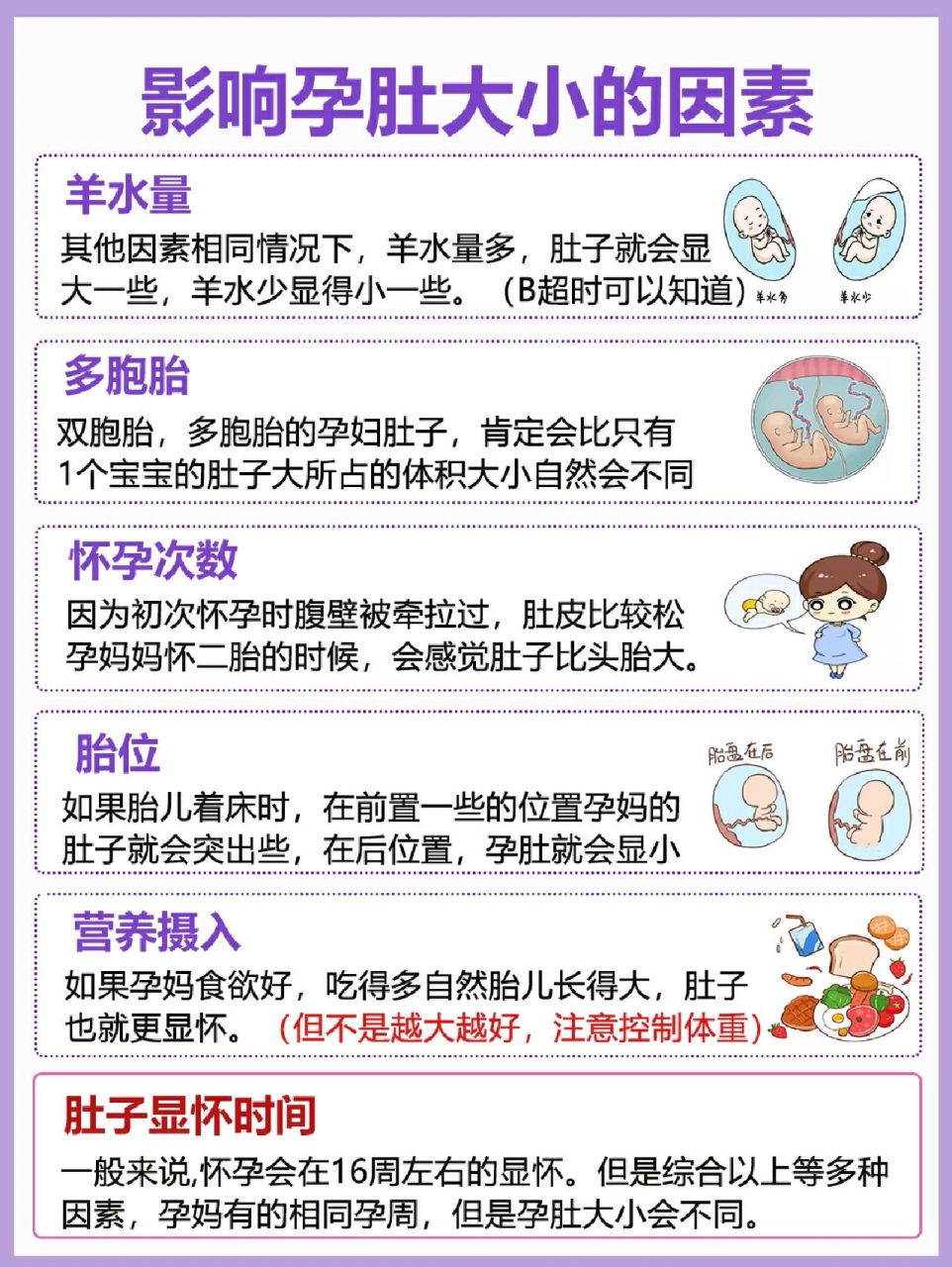 上怀生男,下怀生女是真的吗?前壁和后壁有什么区别?长