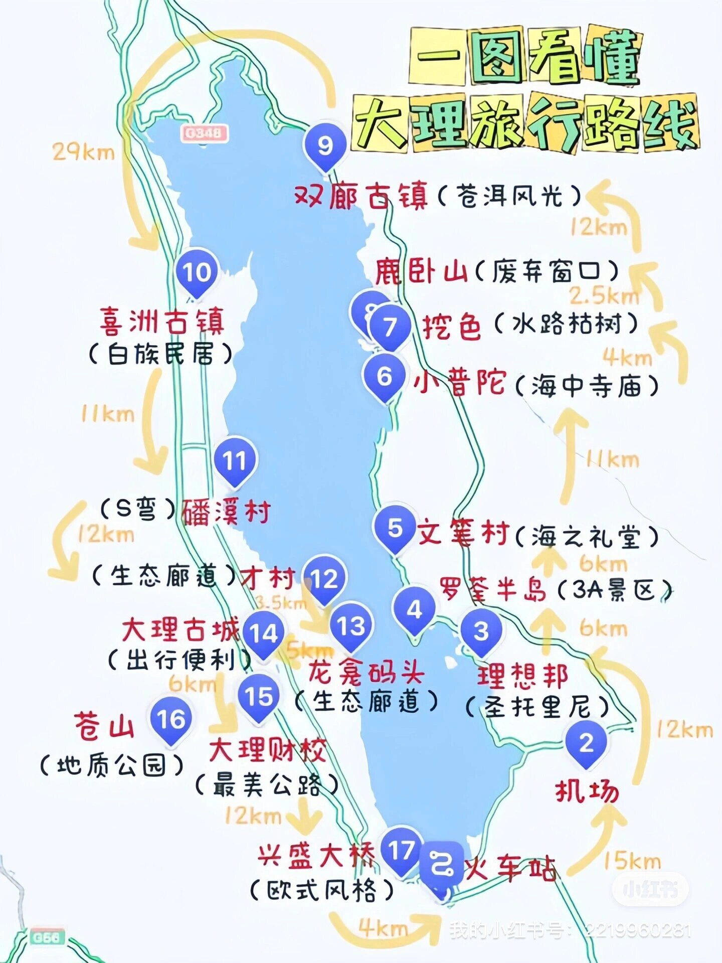 大理租车自驾路线攻略|||(必备!