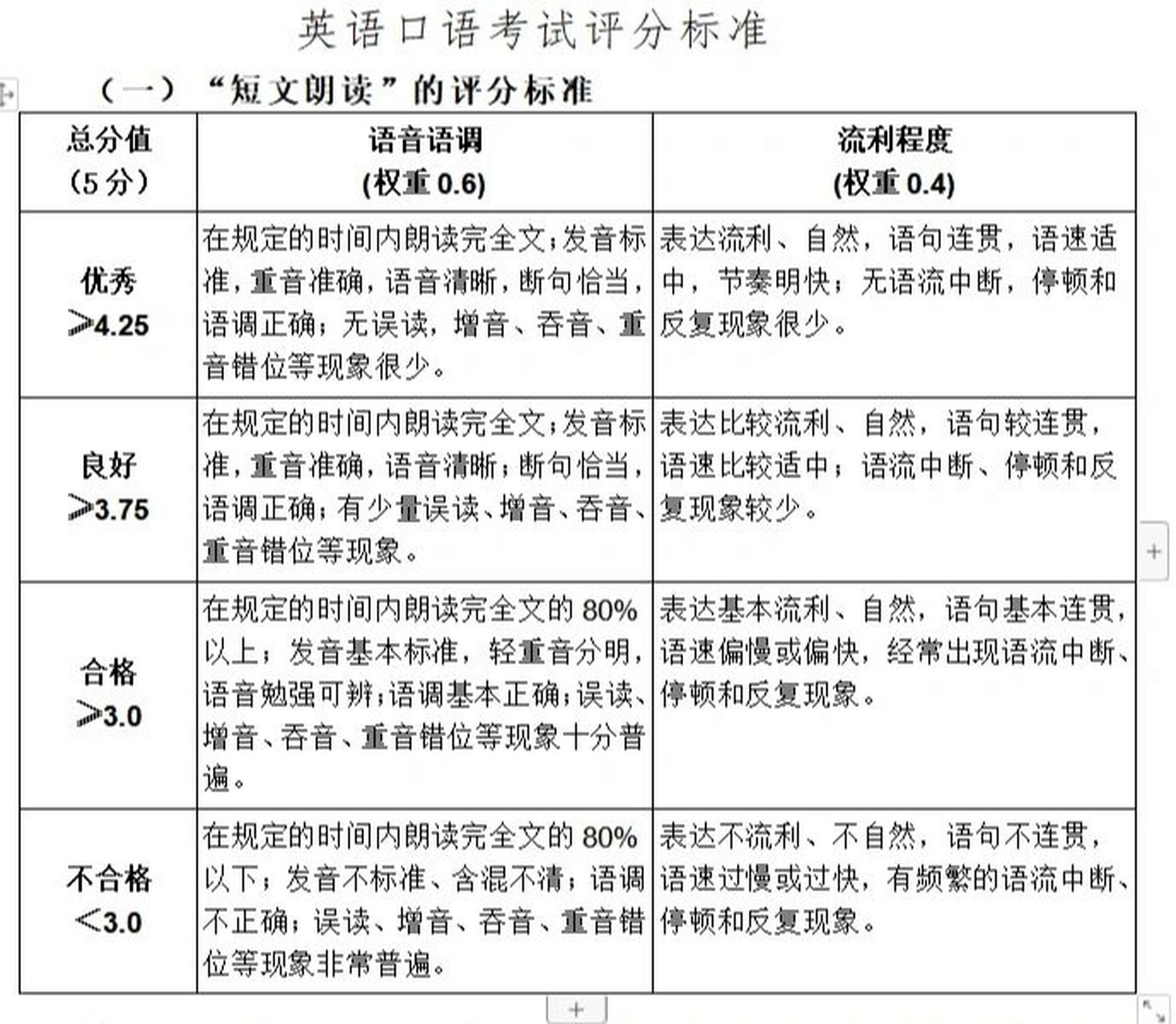 普通高中英语口语考试的满分标准是多少？  第1张